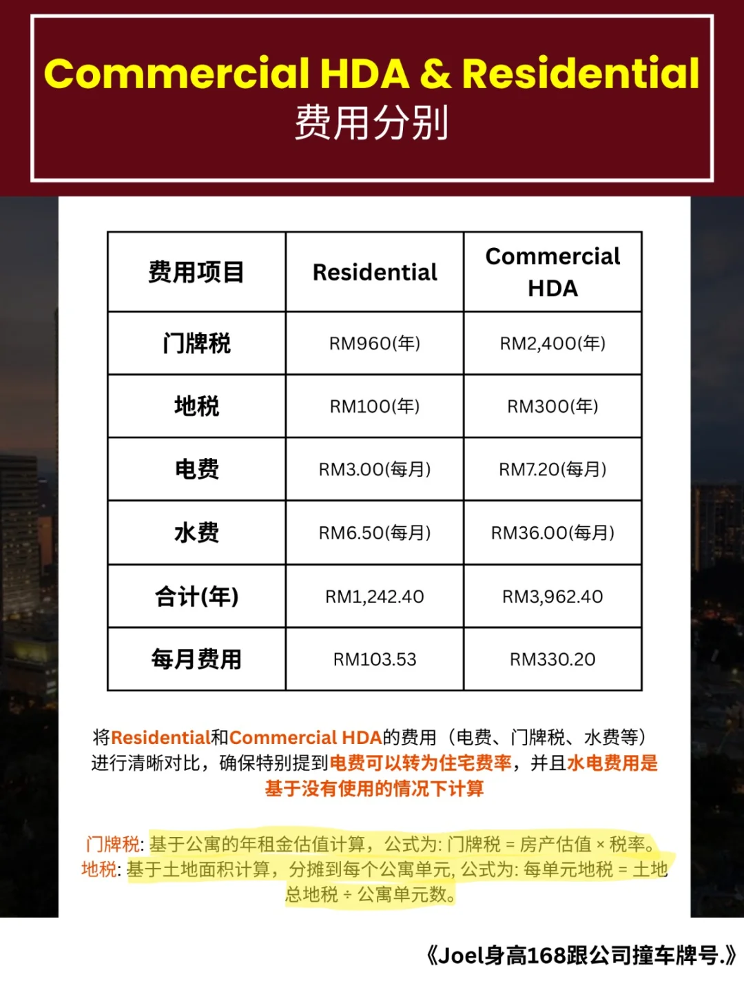 📌 买房前一定要懂！这个两个Title的分别