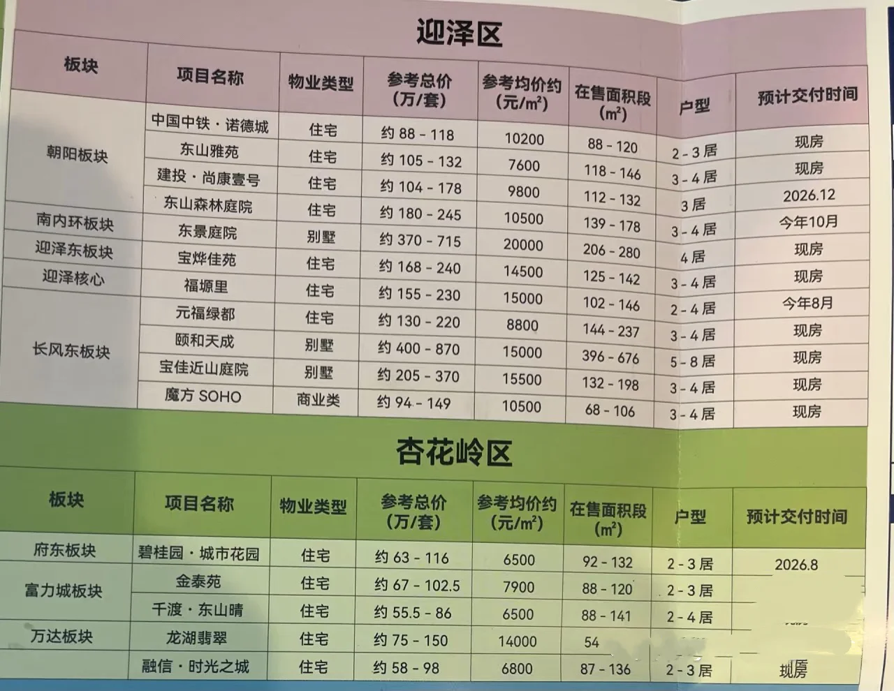 太原想买个现房怎么选呢
