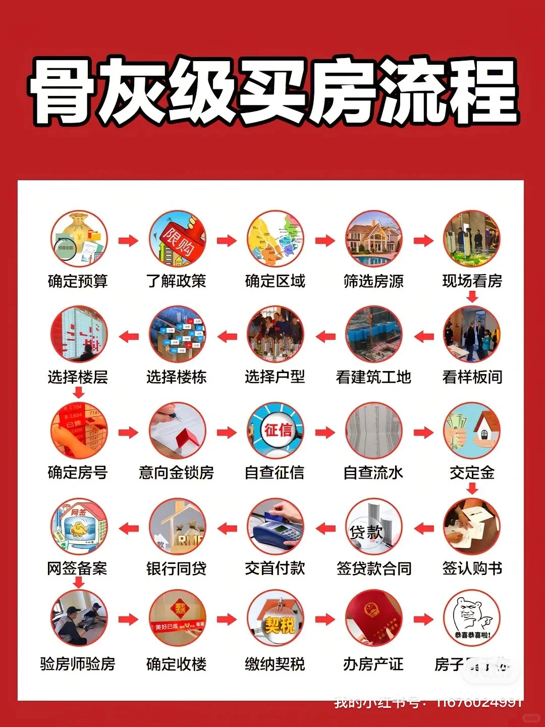 2025呼和浩特市新入市楼盘