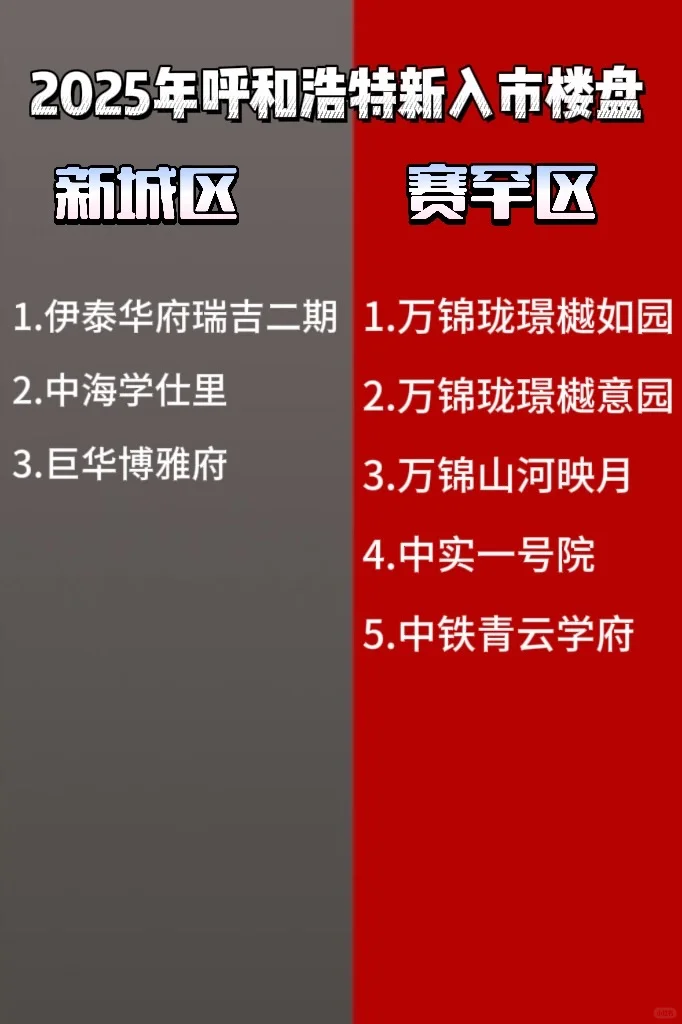 2025呼和浩特市新入市楼盘