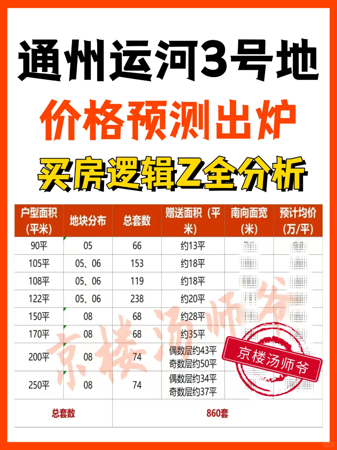 通州运河三号地价格预测|DU家攻略