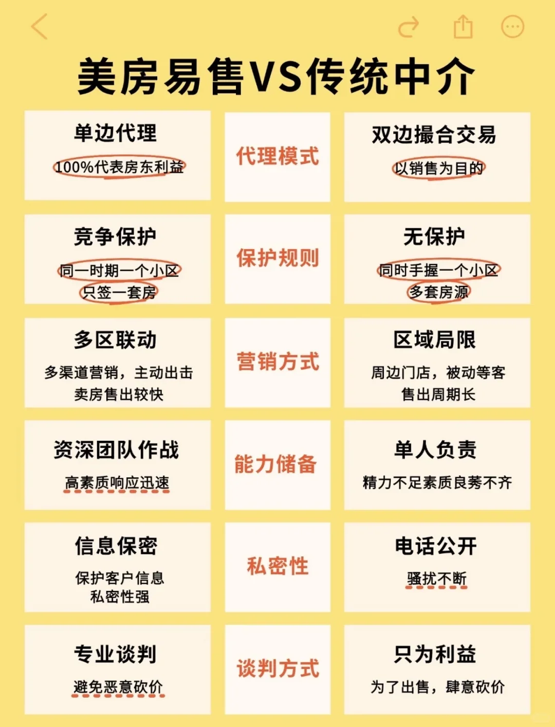 800万房子没人要，我帮业主870万卖了❗