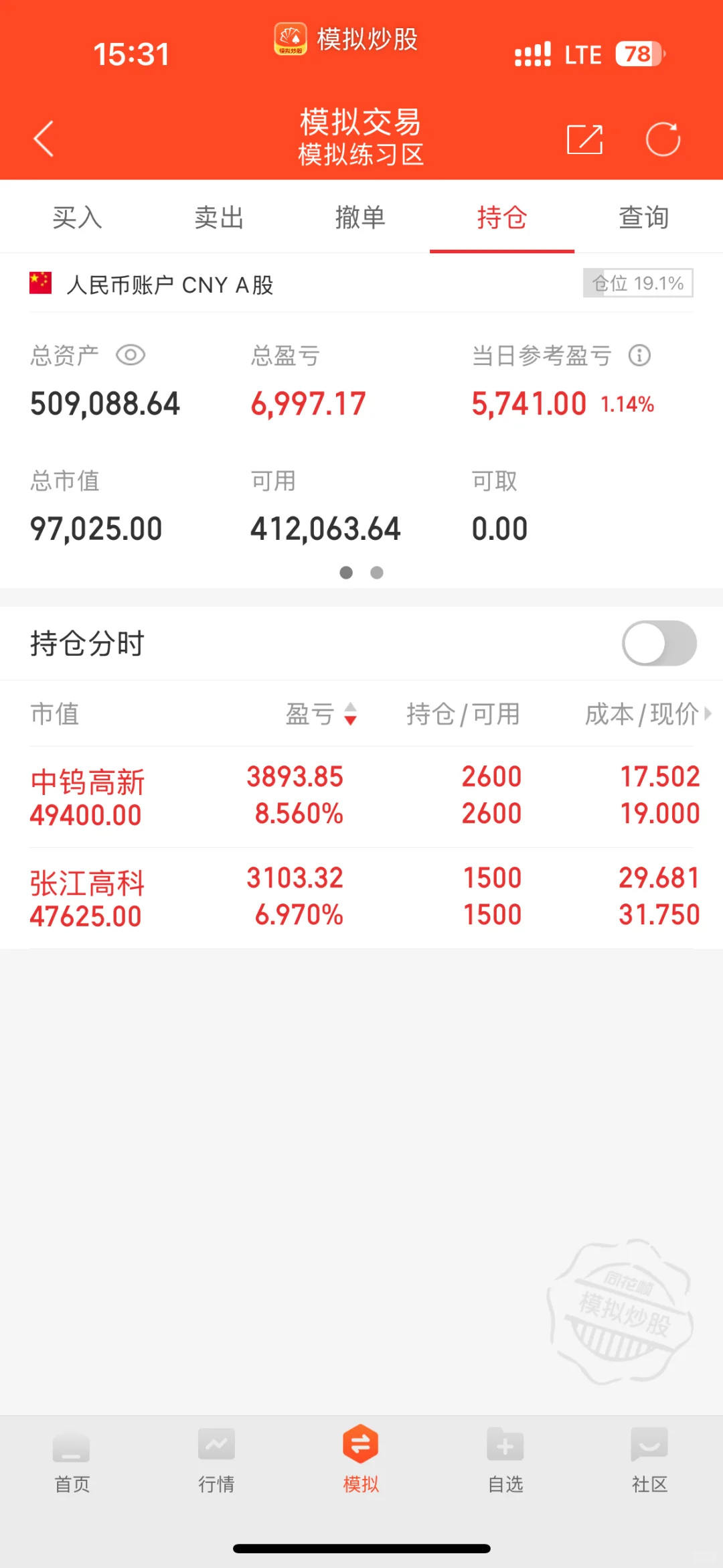 00后模拟交易挑战盈利10万