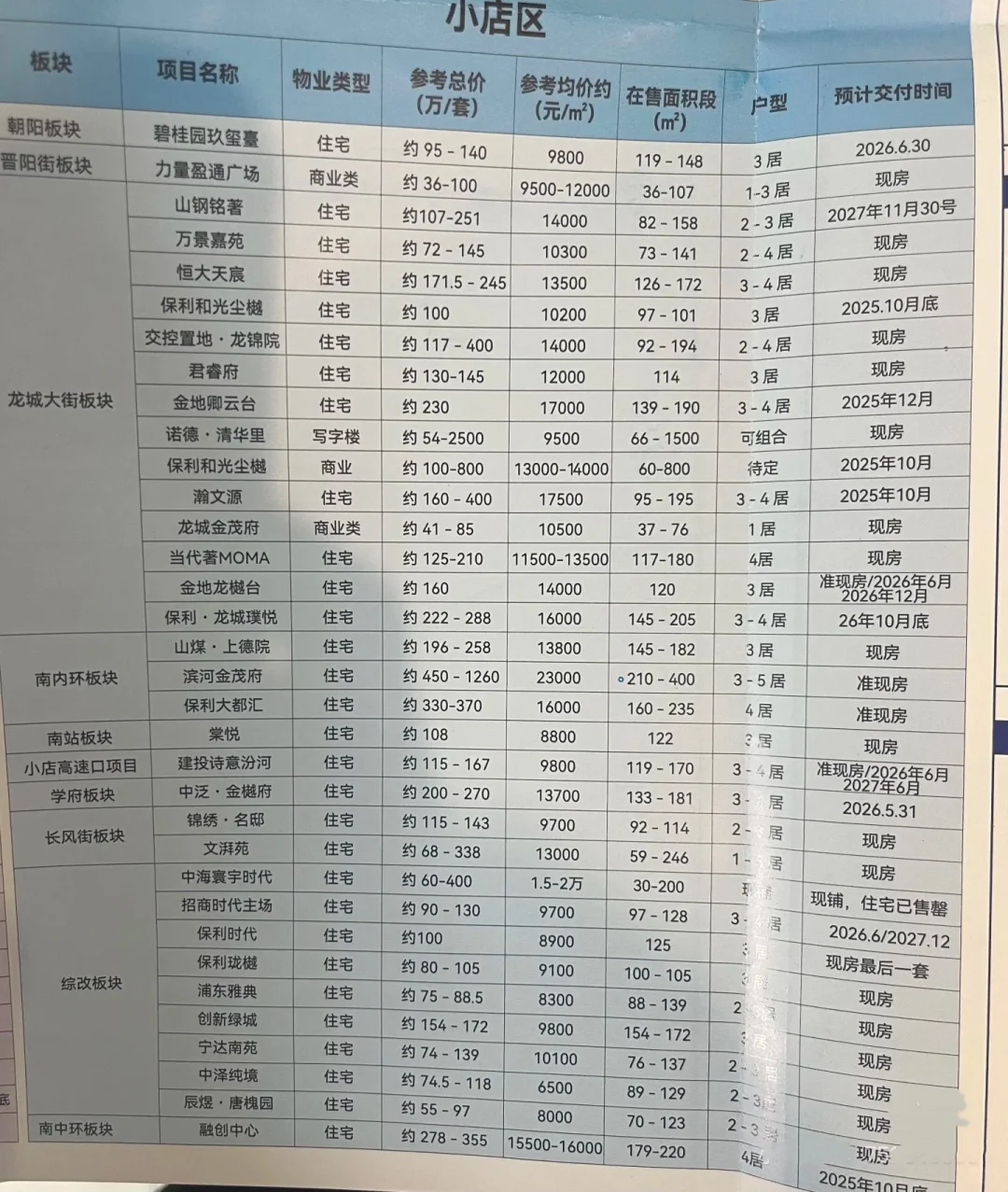 太原想买个现房怎么选呢