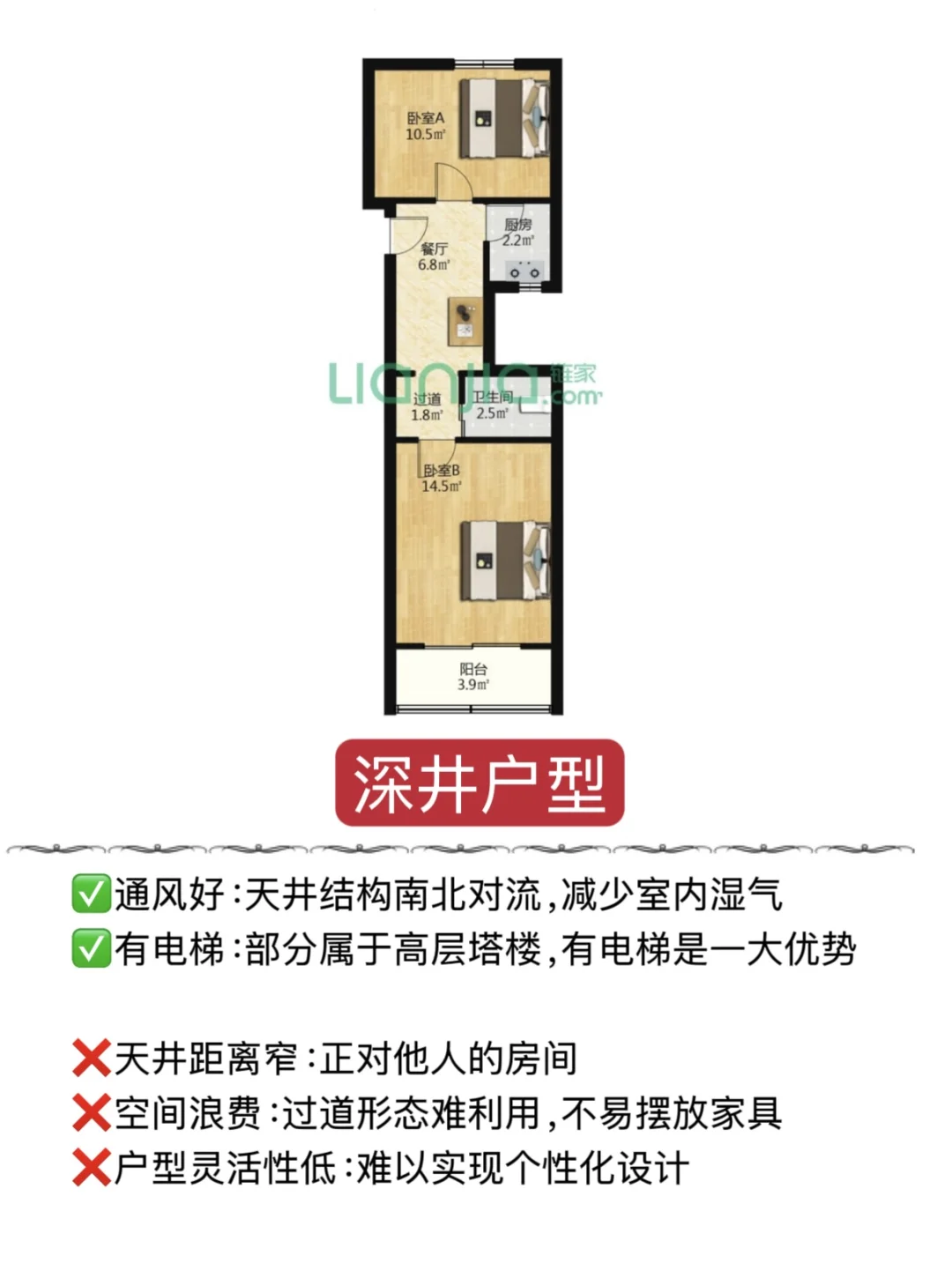 吐血整理‼️上海200万户型优缺点分享