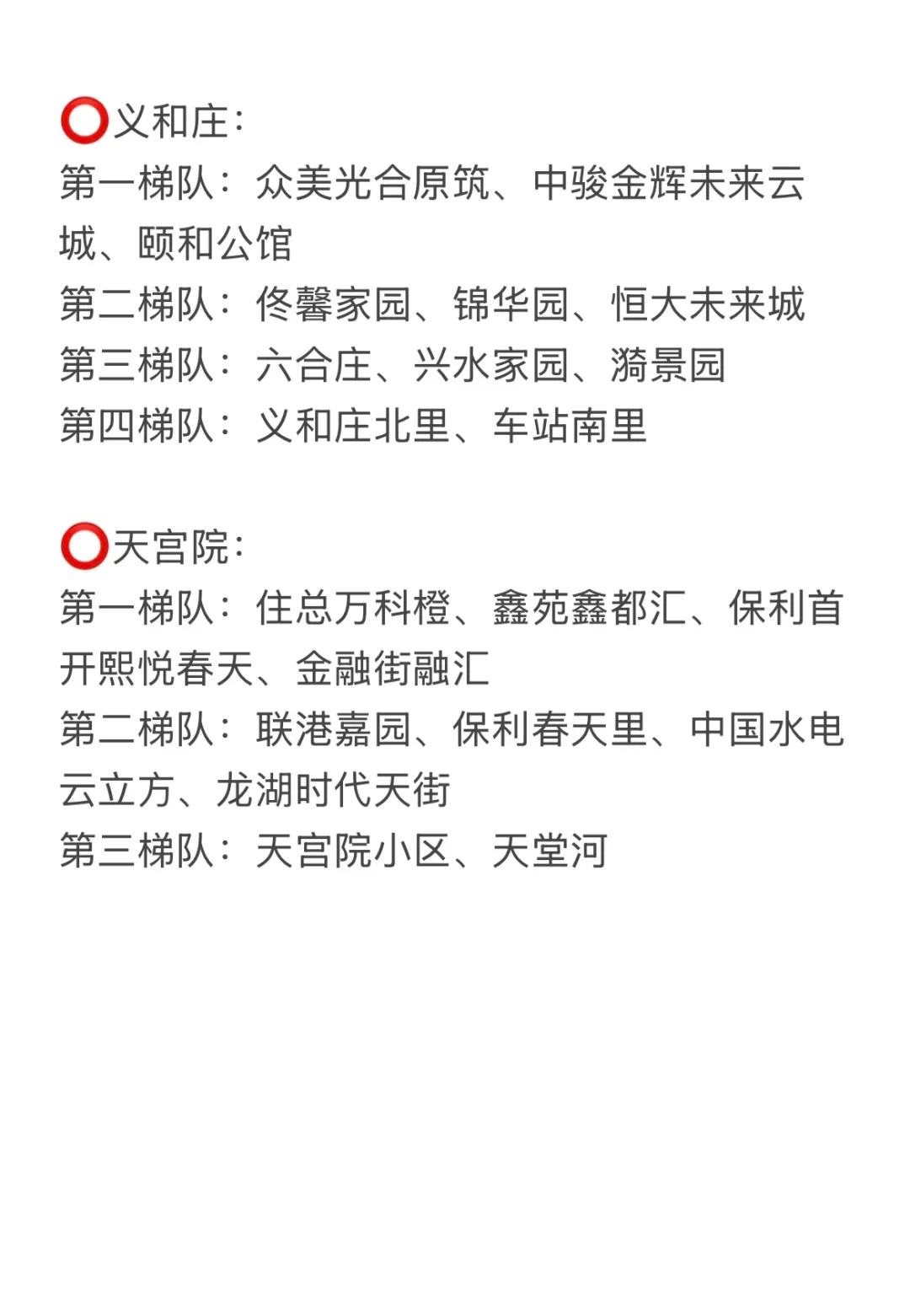 北京买房，当下大兴梯队买房优先级！