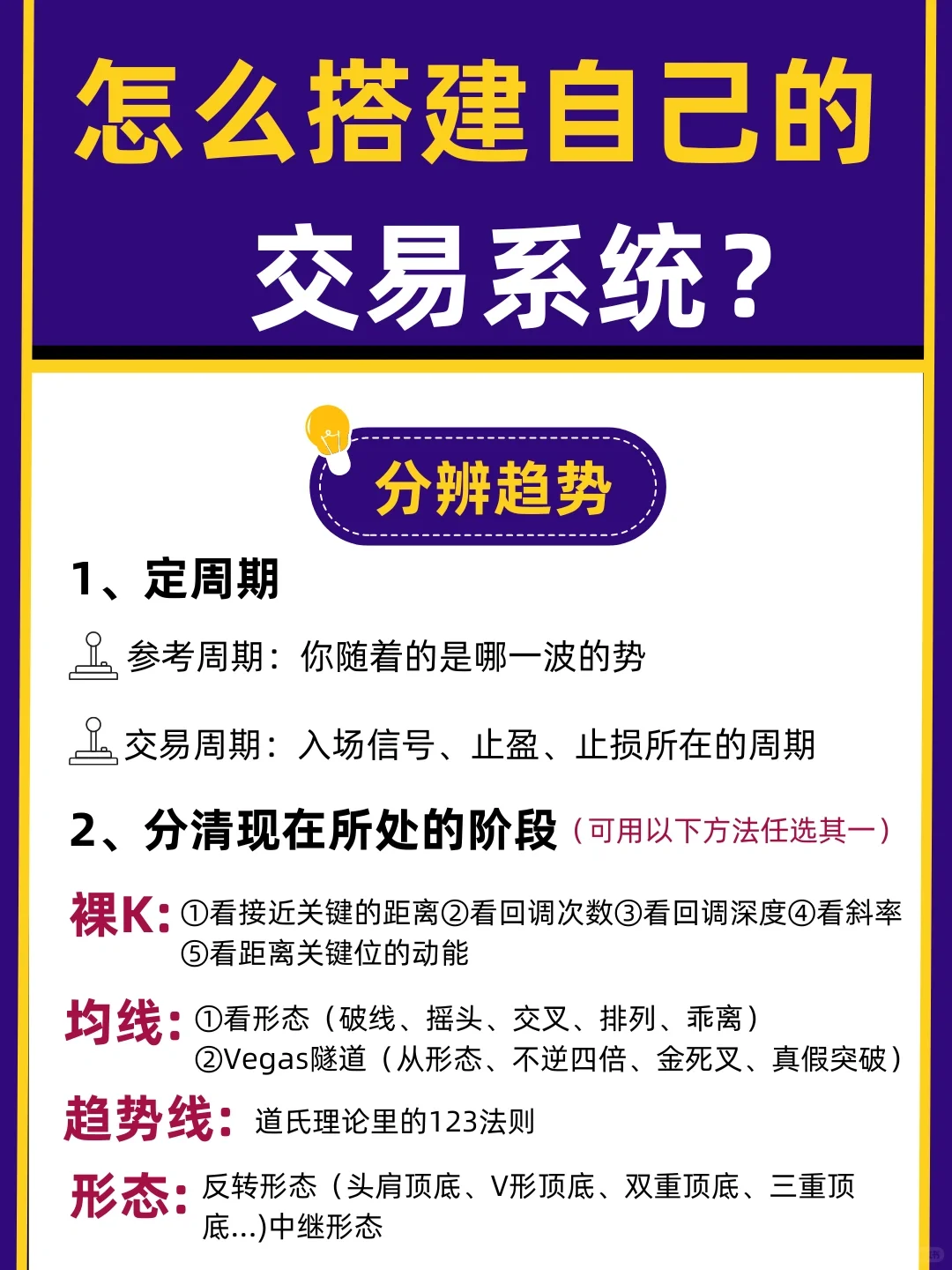 5步教你组建自己的交易系统！