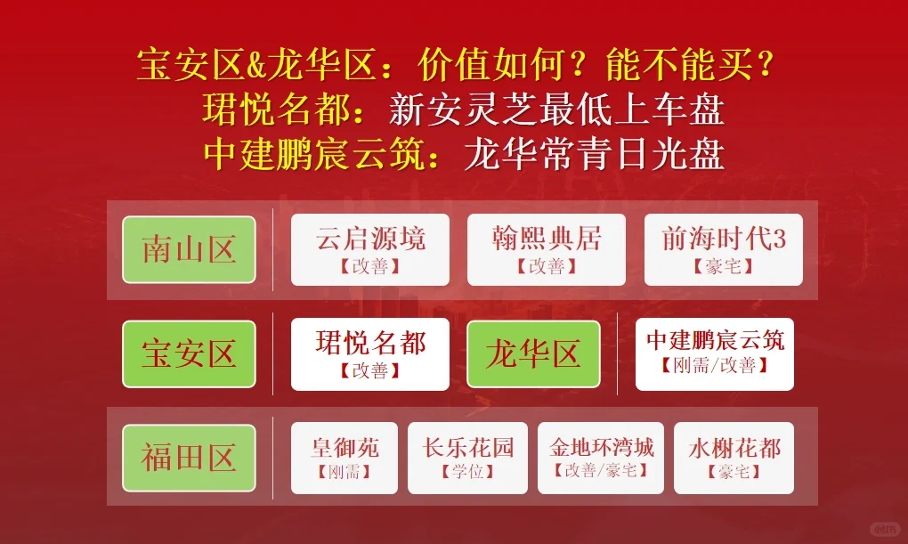 第82期深圳板块楼盘热点解读【闭门直播】