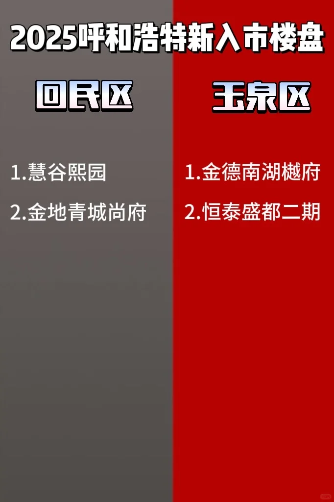 2025呼和浩特市新入市楼盘