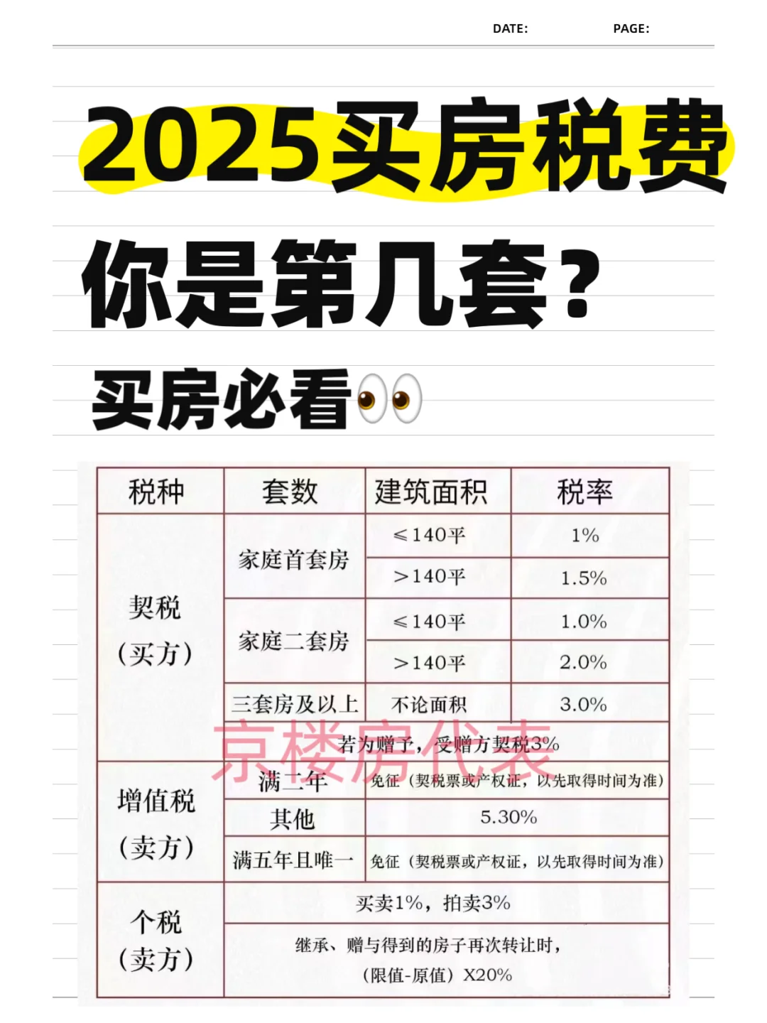 买房必看！税费攻略来了，别多交冤枉钱😭