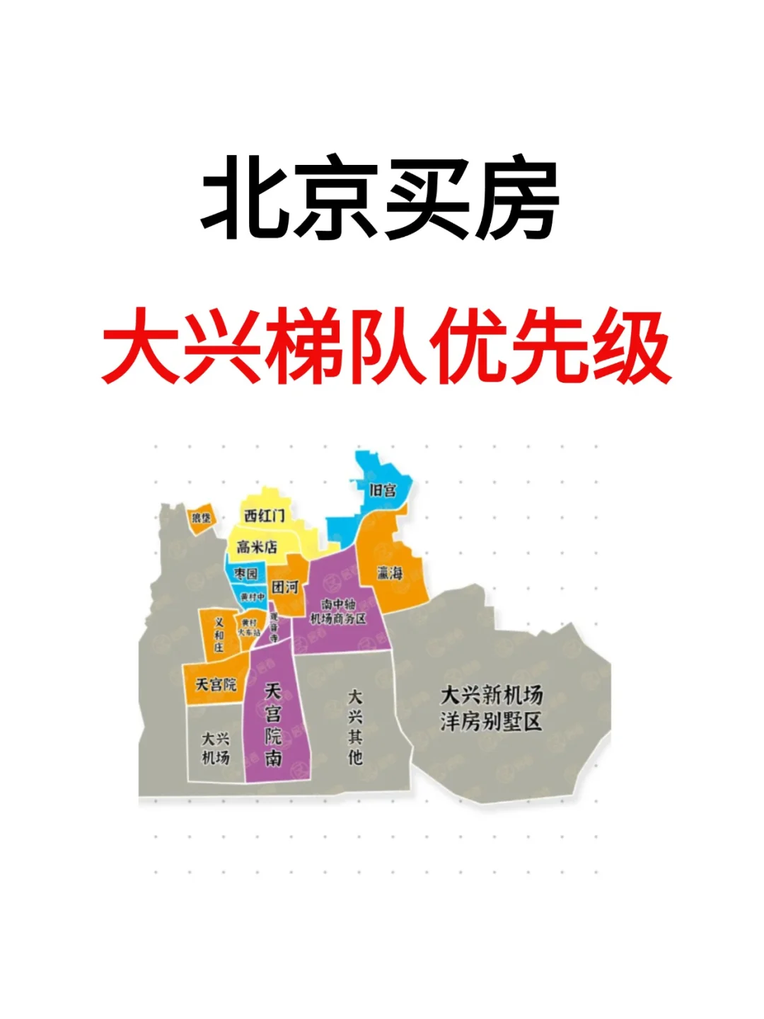 北京买房，当下大兴梯队买房优先级！