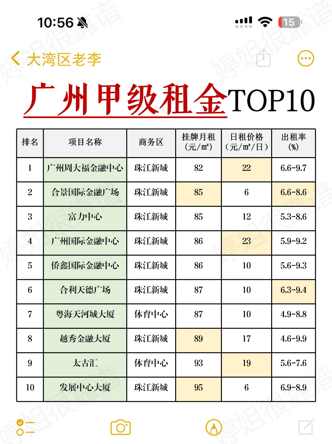 震惊，原来广州的CBD空置率这么高？