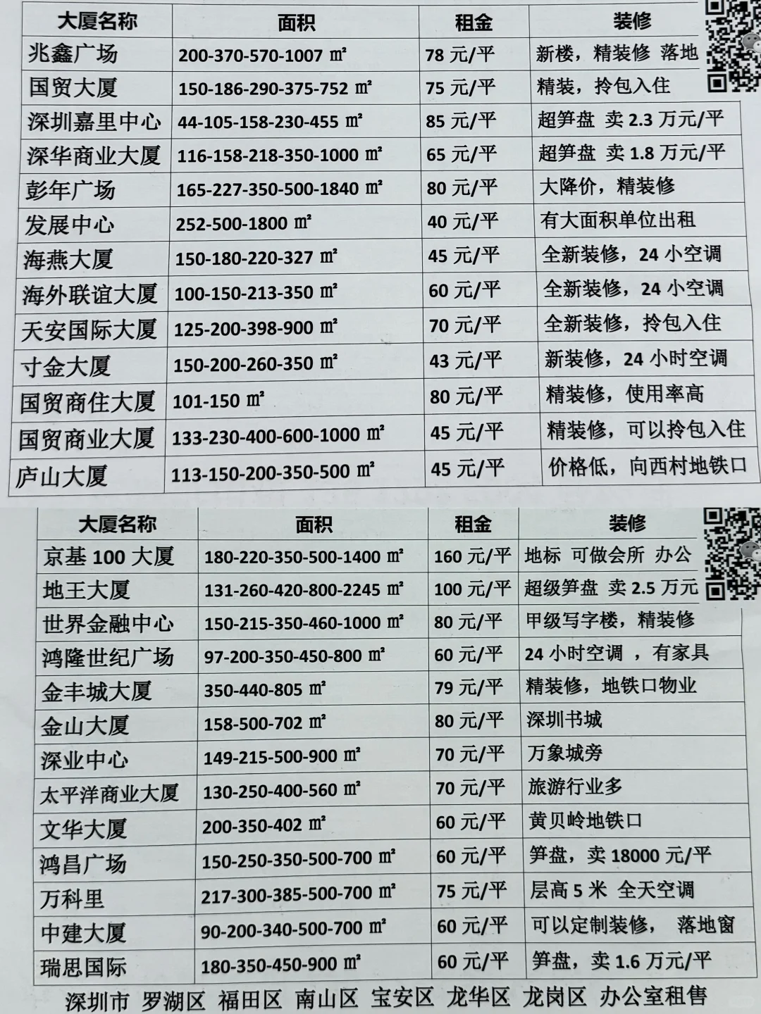 分享一波办公室价格🐽