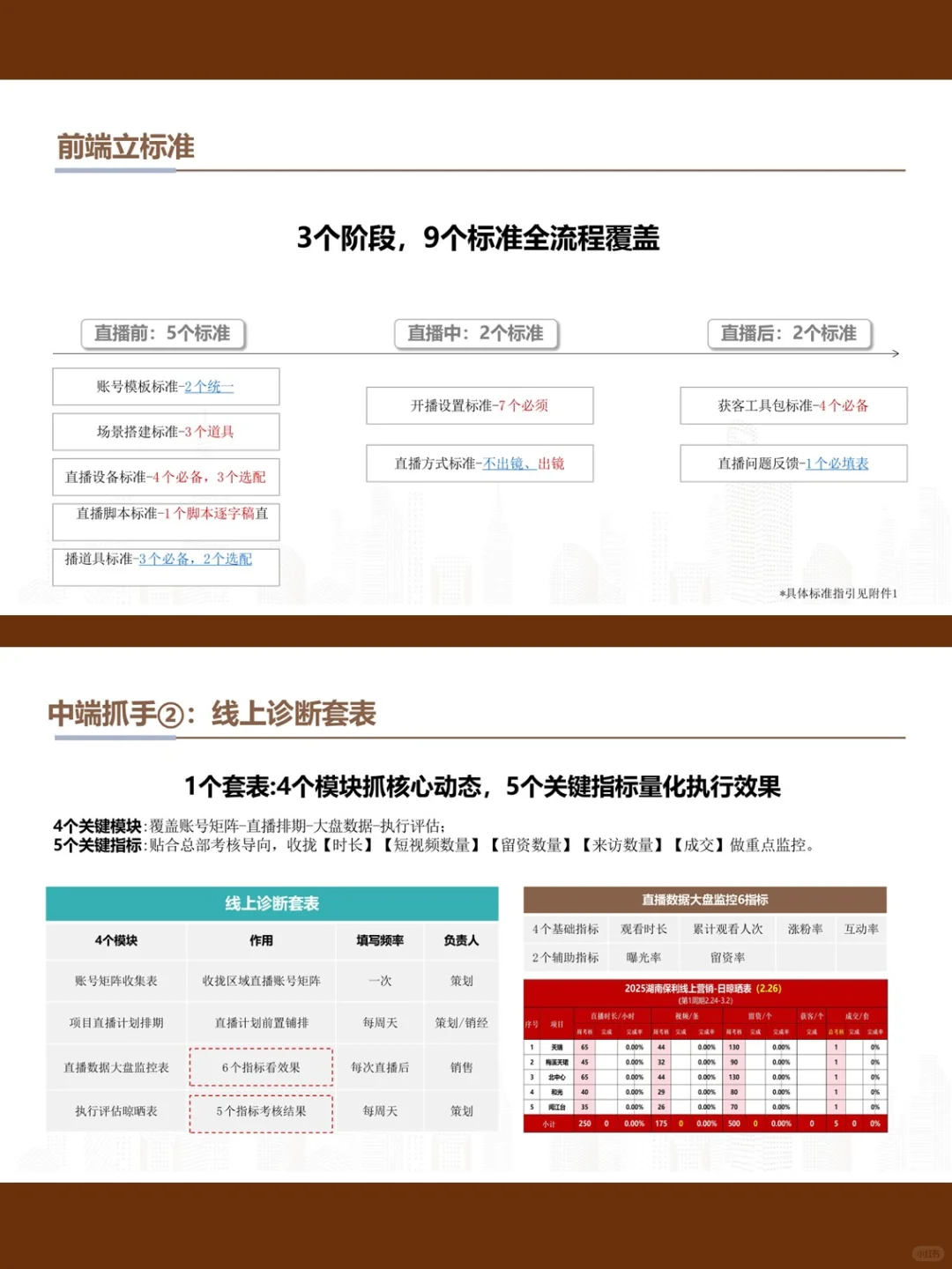 品牌房企2025地产营销全民直播获客执行方案