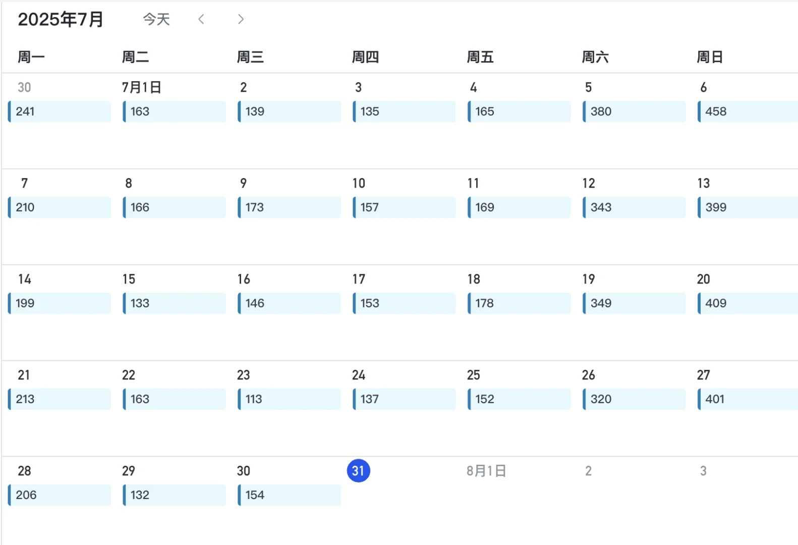 北京二手房日报-2025.7.31