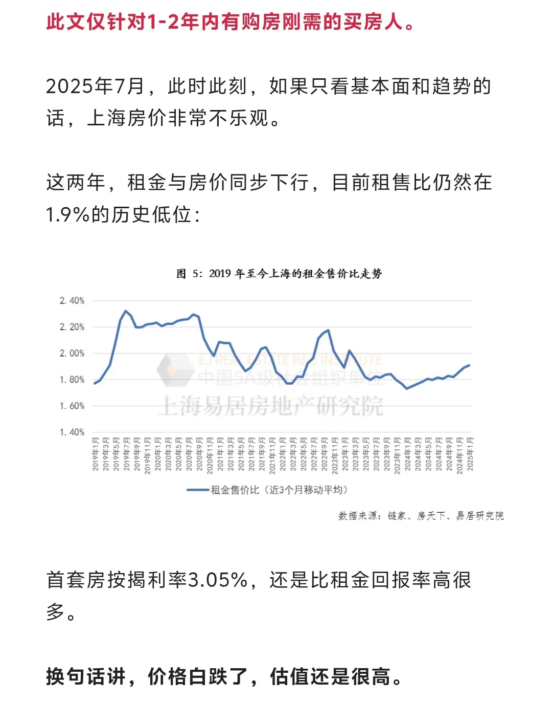 上海房价，有可能不会再跌了？？