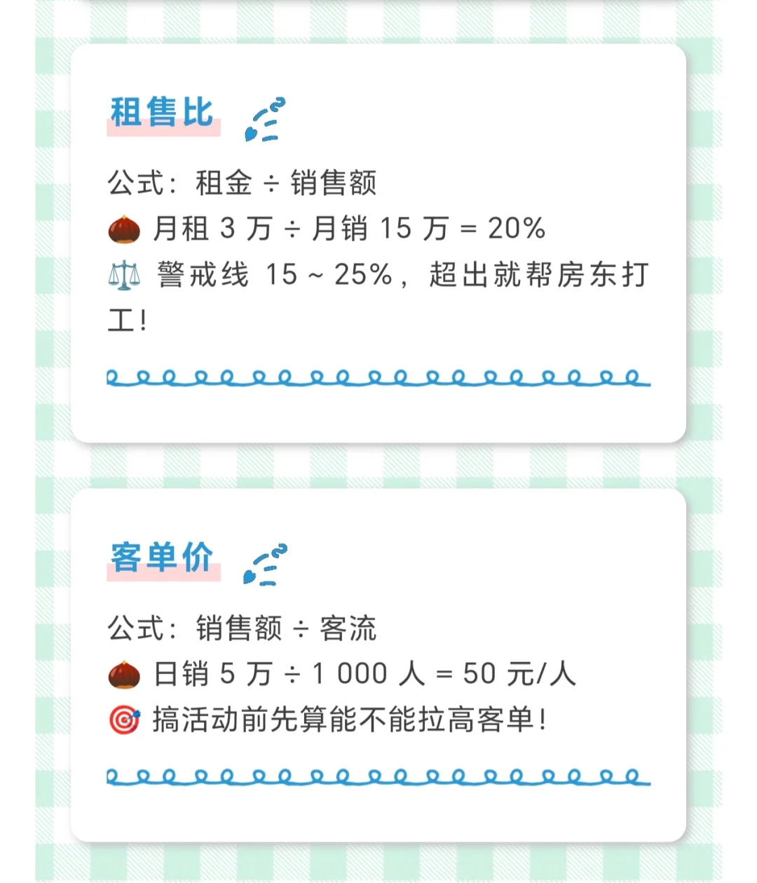 商业地产人必看！7个最常被问到的指标