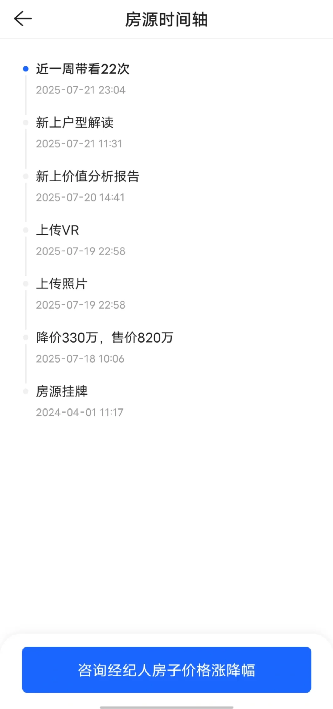 直降330万！这业主是绝望了吧