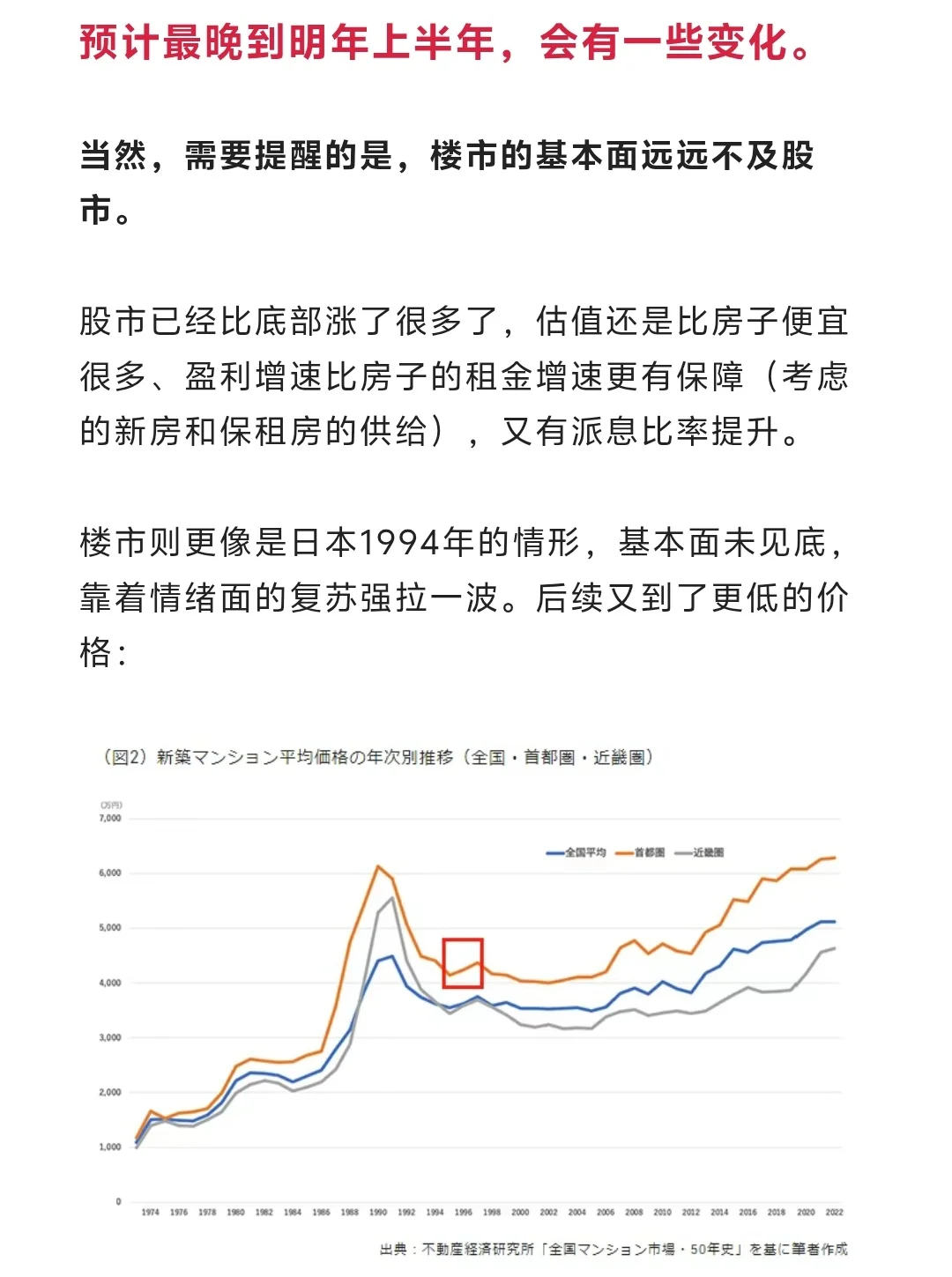上海房价，有可能不会再跌了？？
