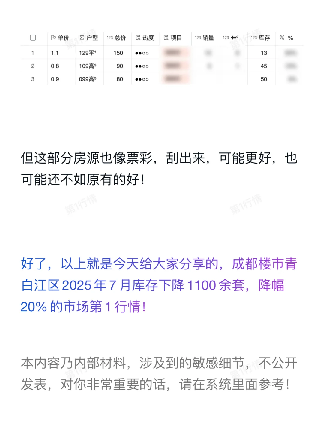 连降两年！成都楼市青白江区7月库存下降20%！