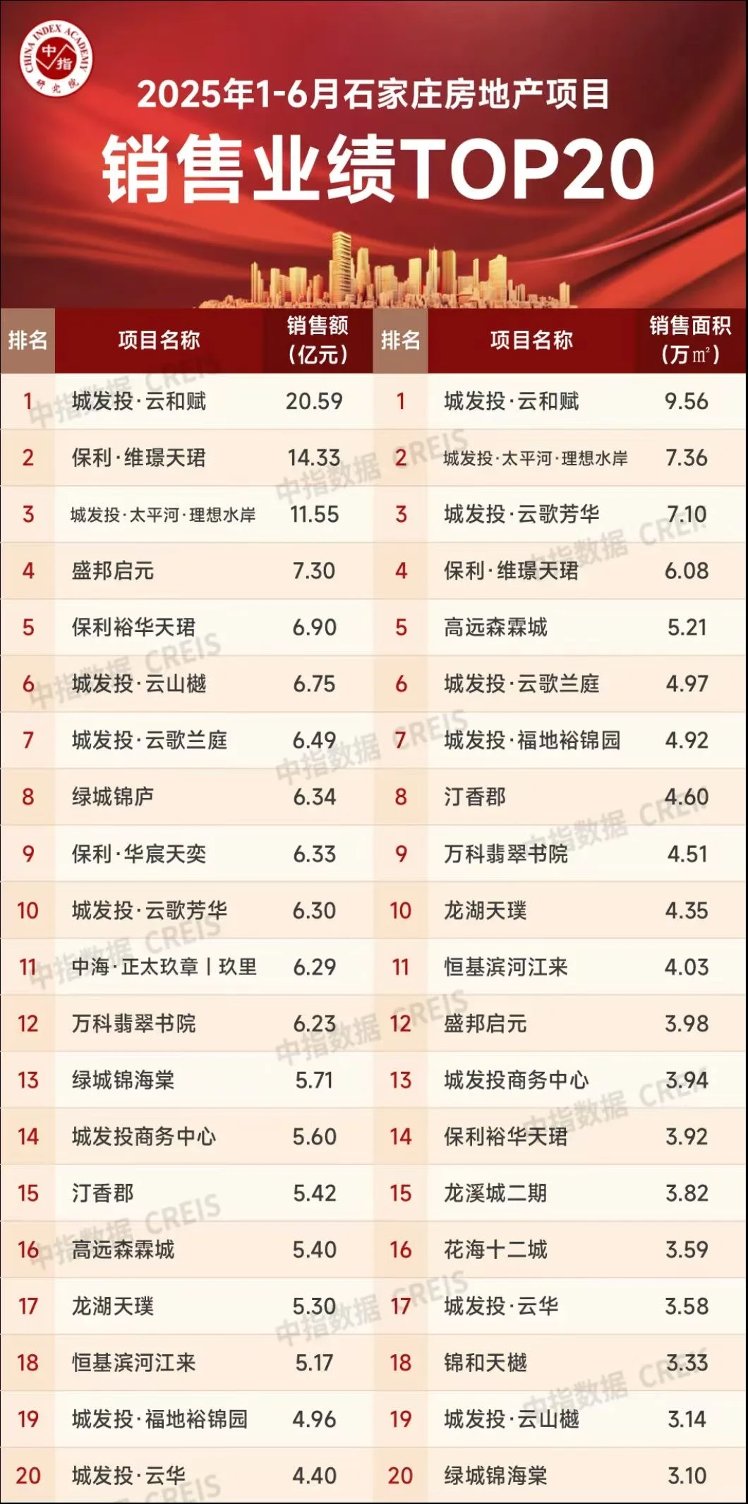 房地产排行榜