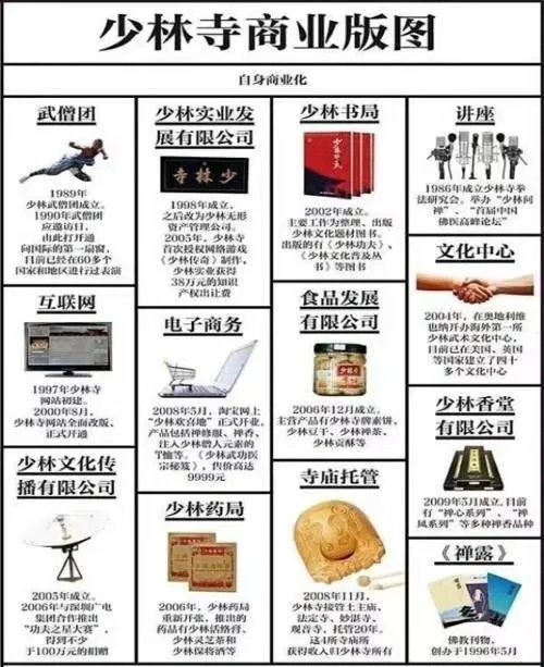少林寺进军房地产