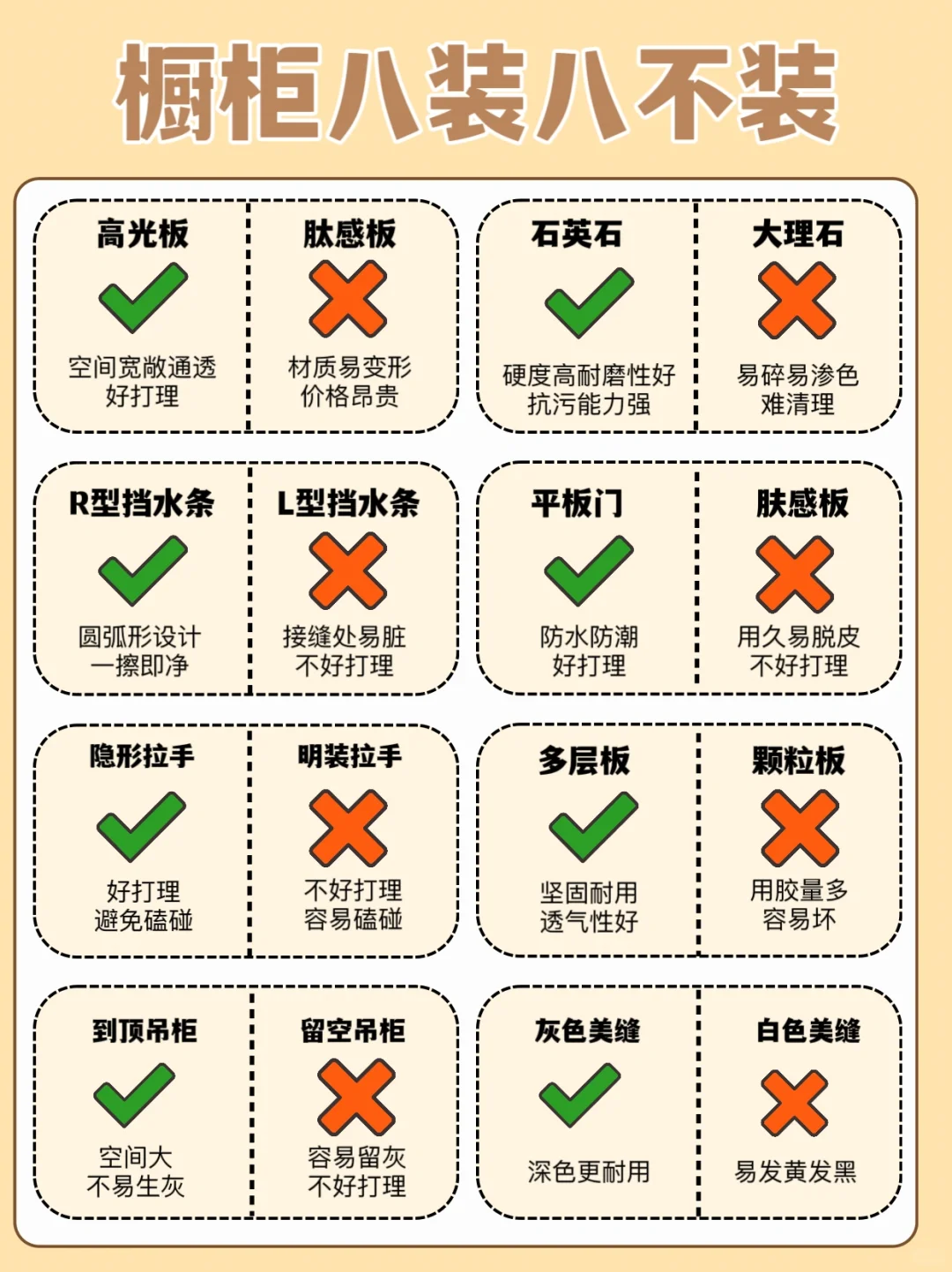 新房装修避坑指南！八装八不装！