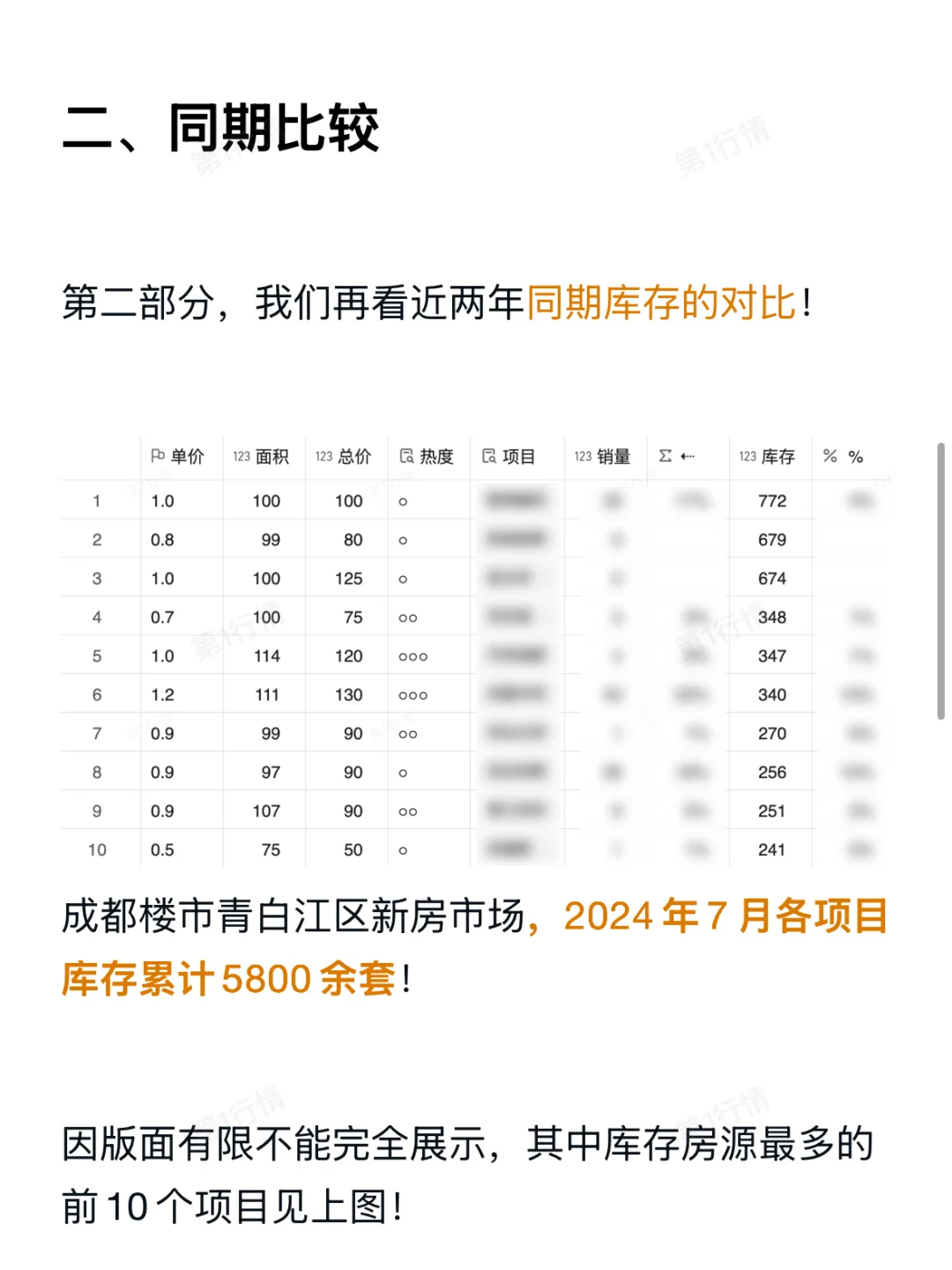 连降两年！成都楼市青白江区7月库存下降20%！