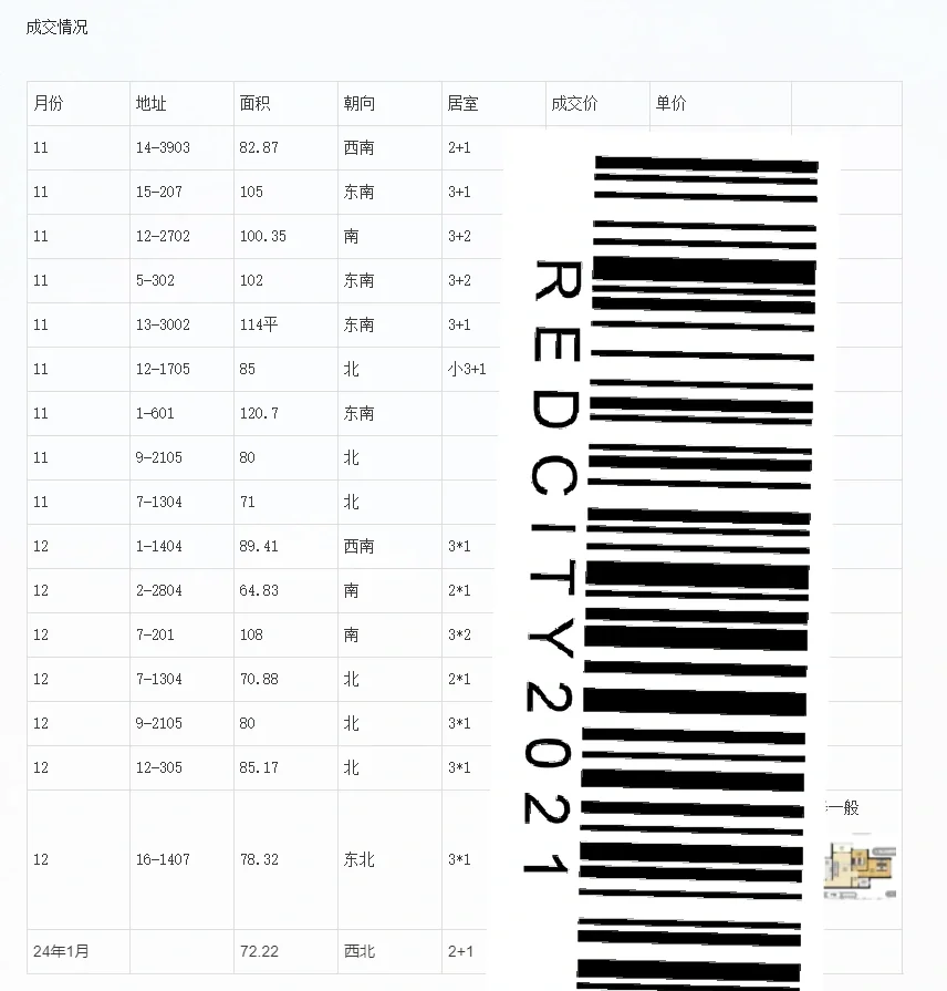 房市下行怎么卖掉的房子分享