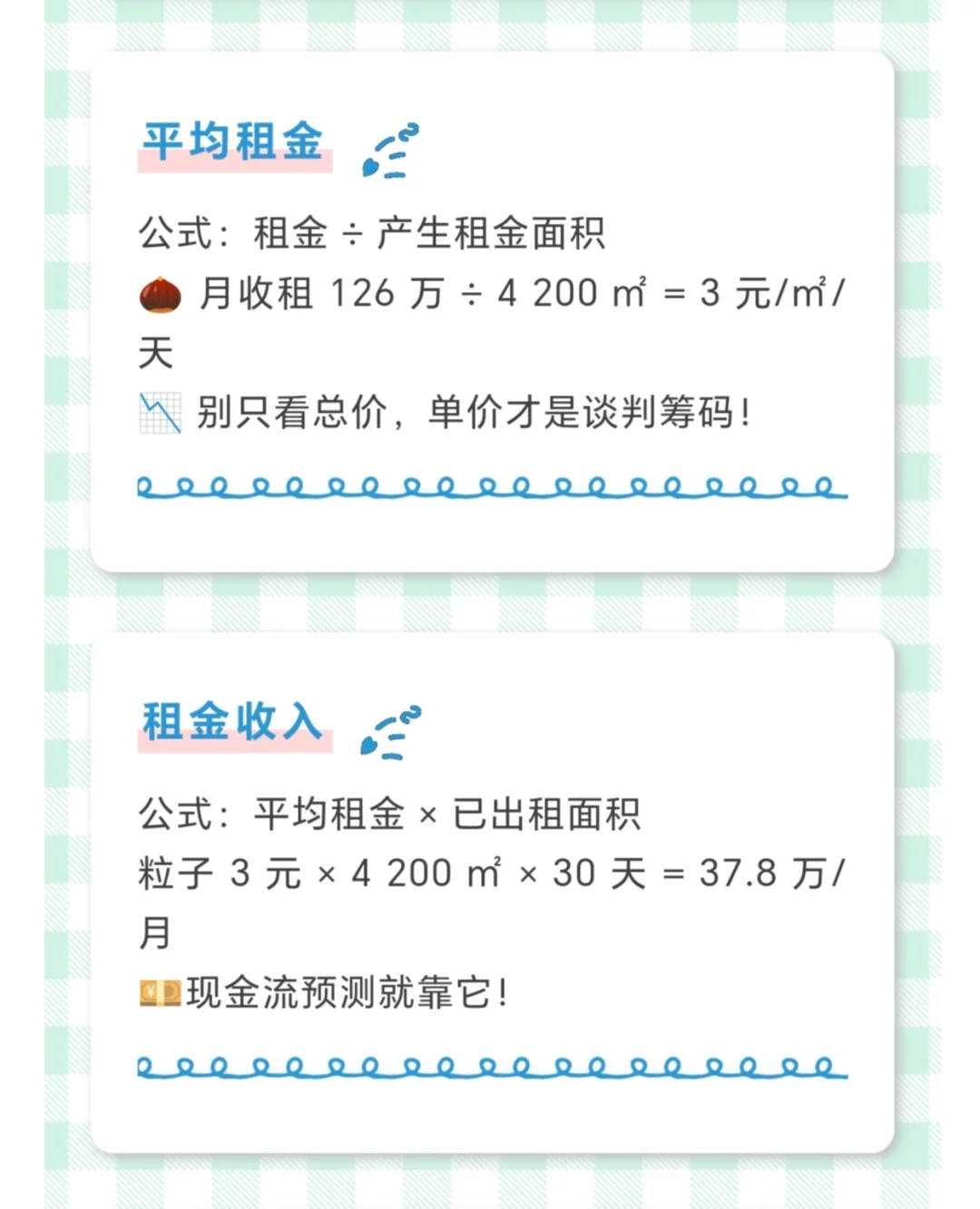商业地产人必看！7个最常被问到的指标