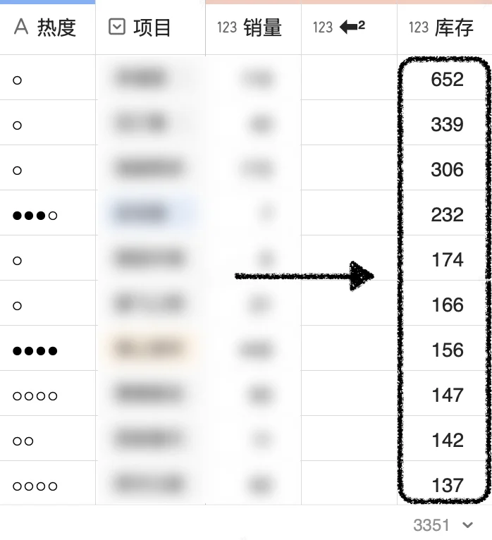 骤减2300套！成都楼市第四个区叕创新低了！