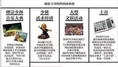 少林寺进军房地产