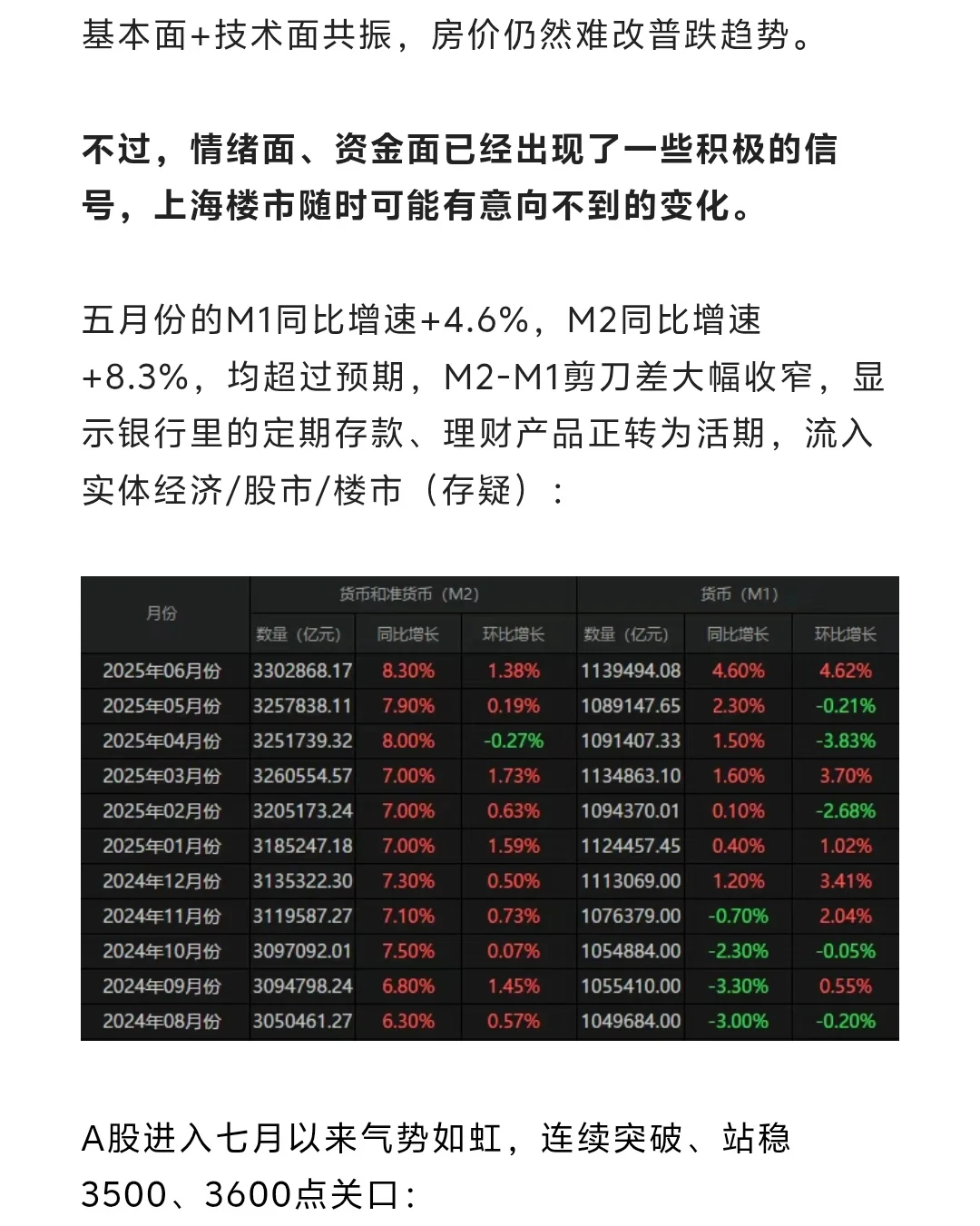 上海房价，有可能不会再跌了？？