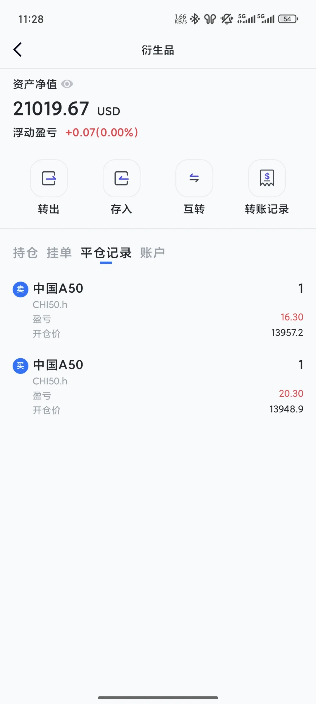 实盘交易第一天记录打卡！