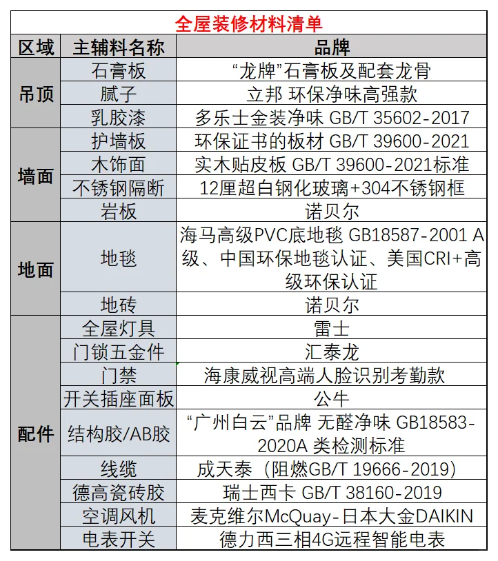 🏢卓越城｜110元·平205㎡