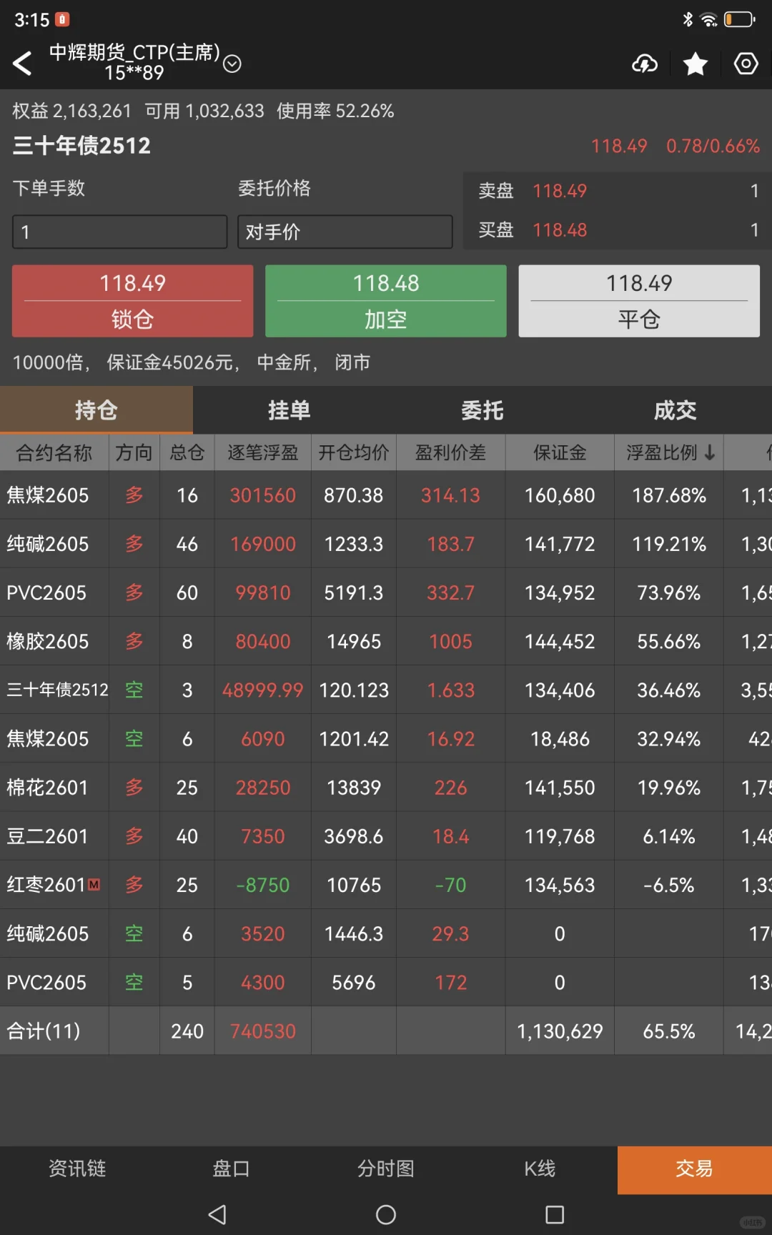 0021期货交易实盘2000天 🐟贯鱼🐟