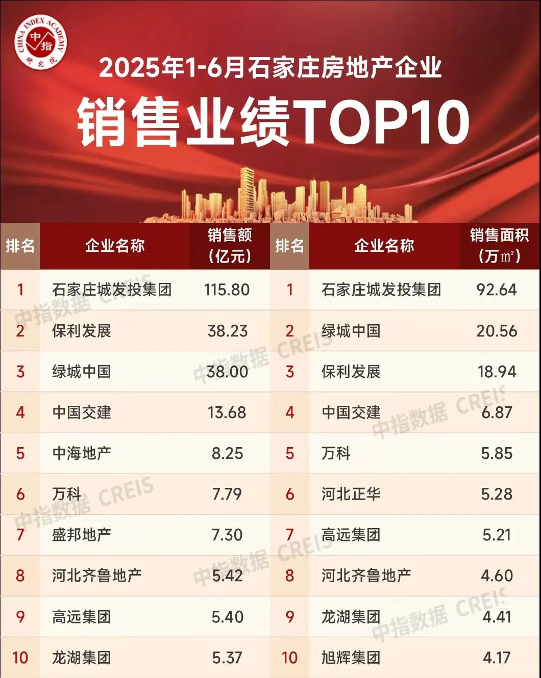 房地产排行榜