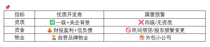 买房如何选开发商？超全避坑指南🔥干货收藏