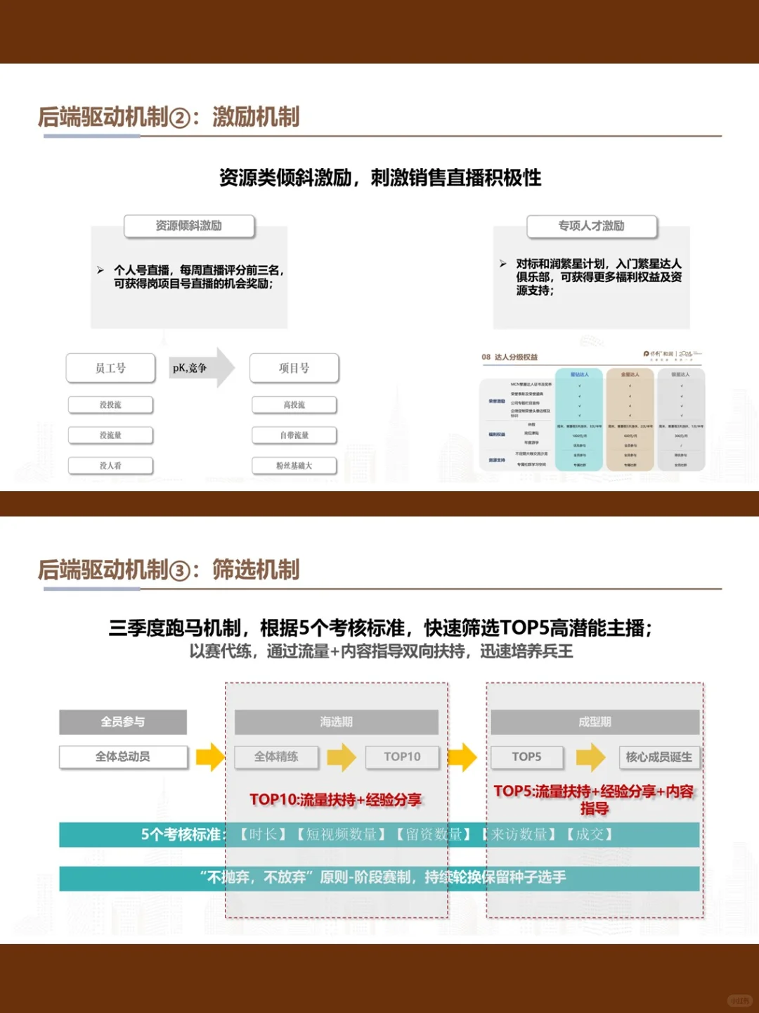 品牌房企2025地产营销全民直播获客执行方案