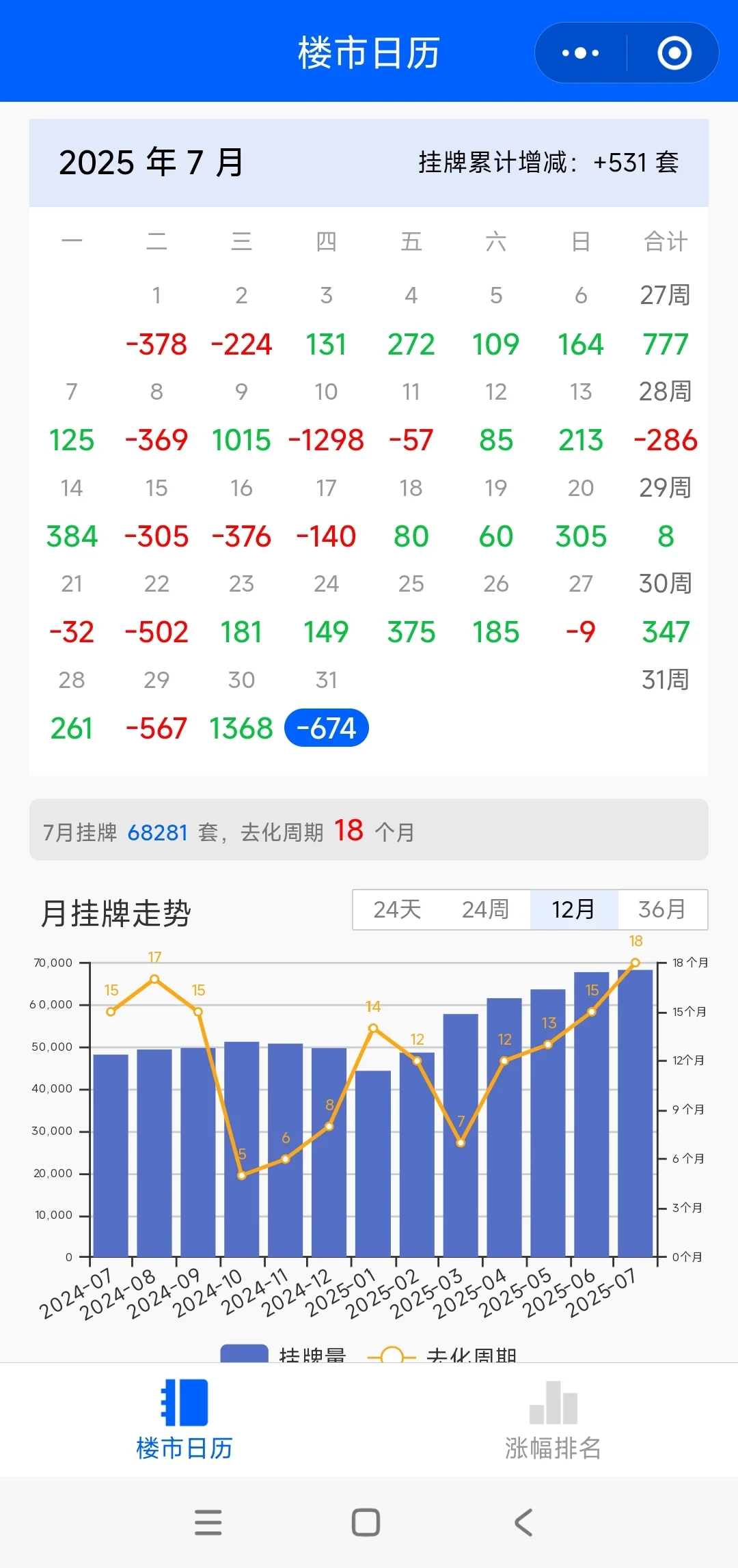 【7月行情解析：深圳楼市四重利好】