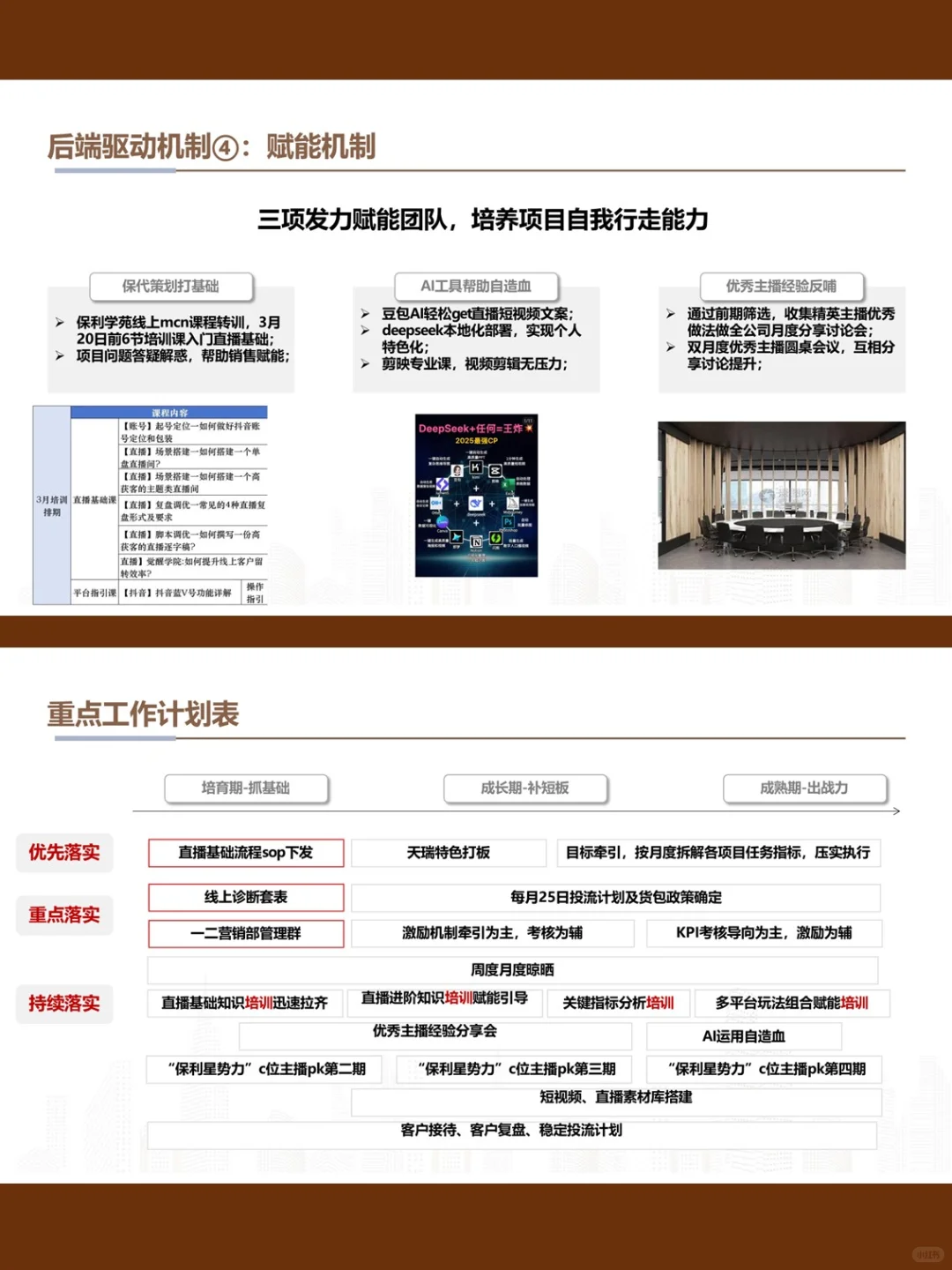 品牌房企2025地产营销全民直播获客执行方案