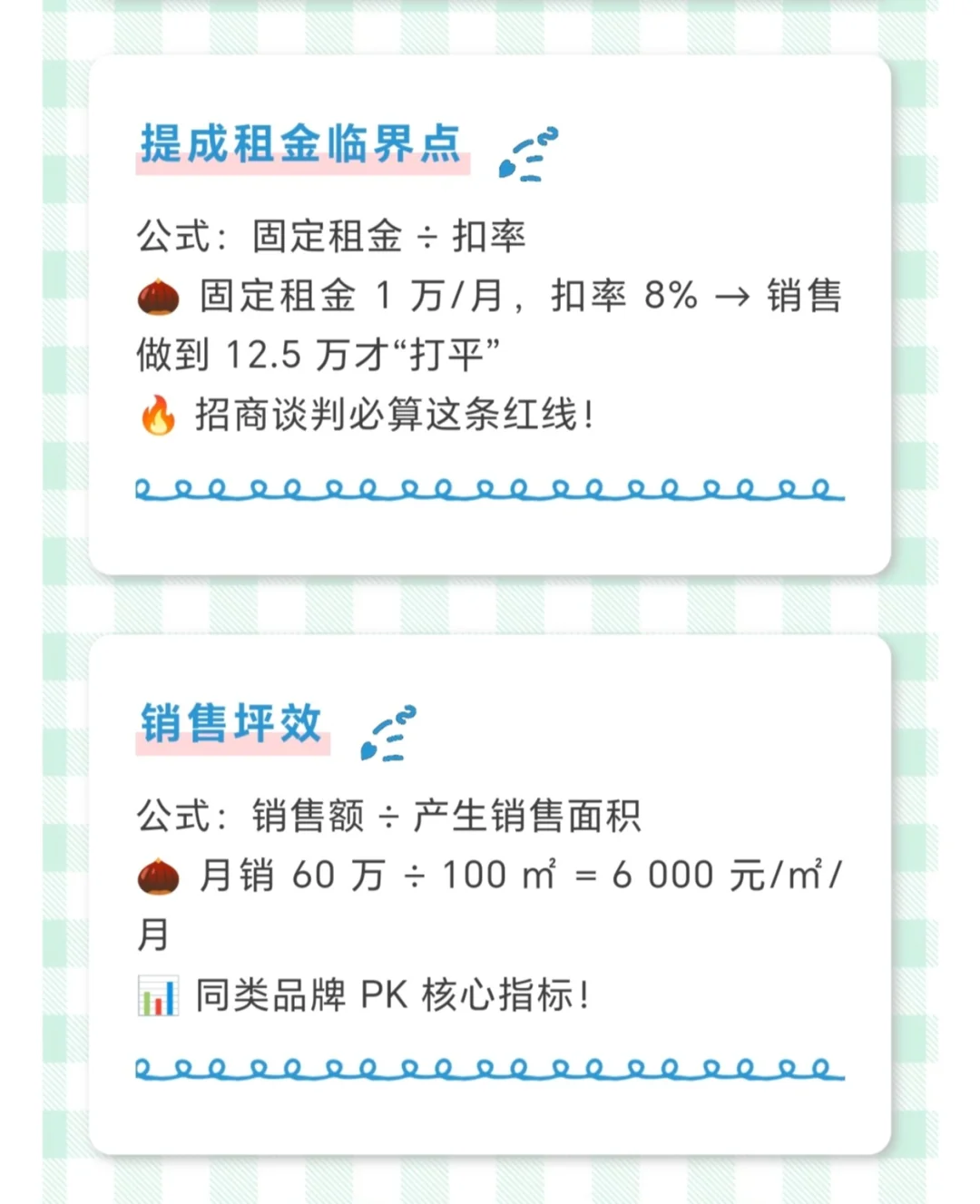 商业地产人必看！7个最常被问到的指标