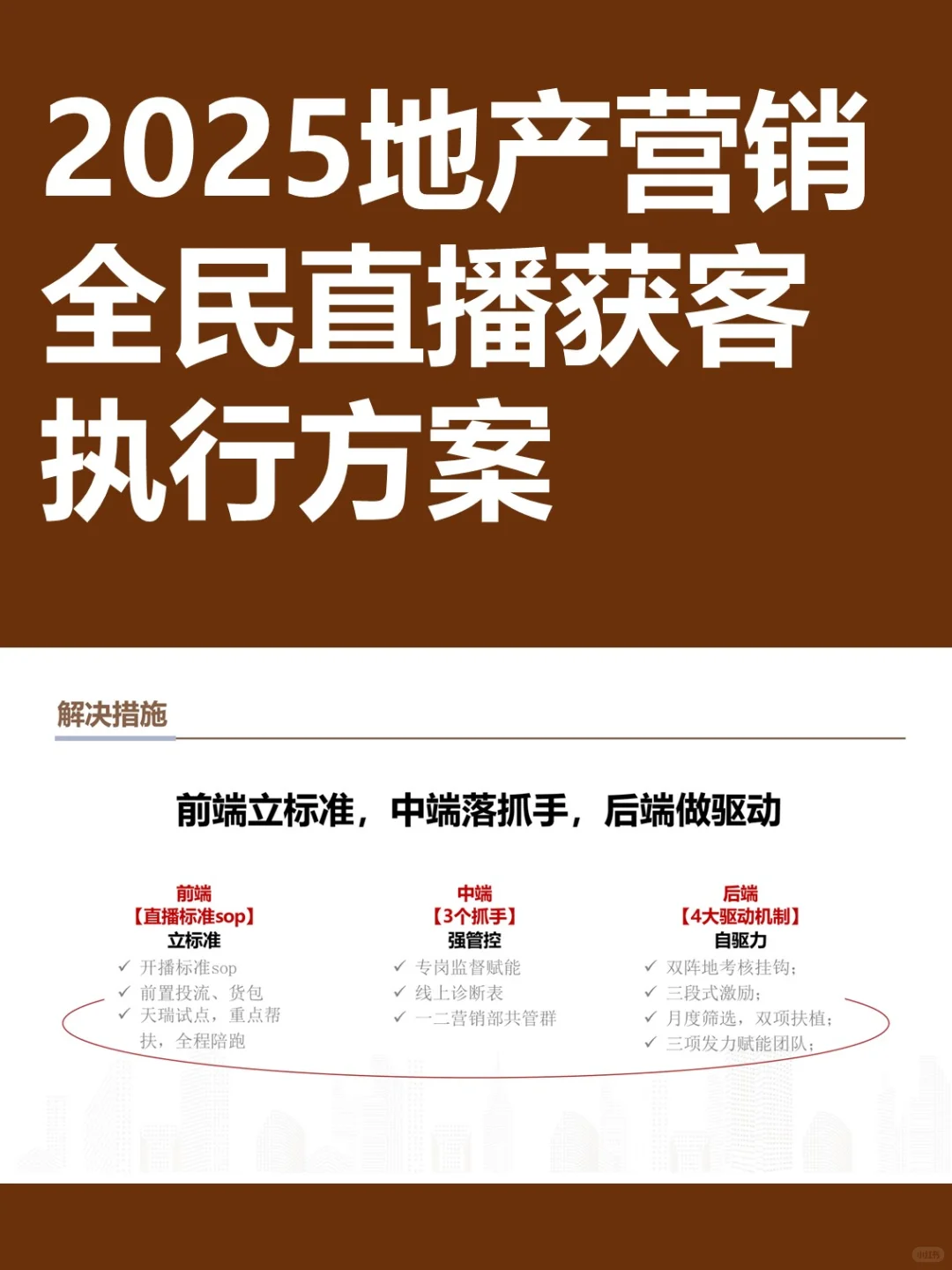 品牌房企2025地产营销全民直播获客执行方案