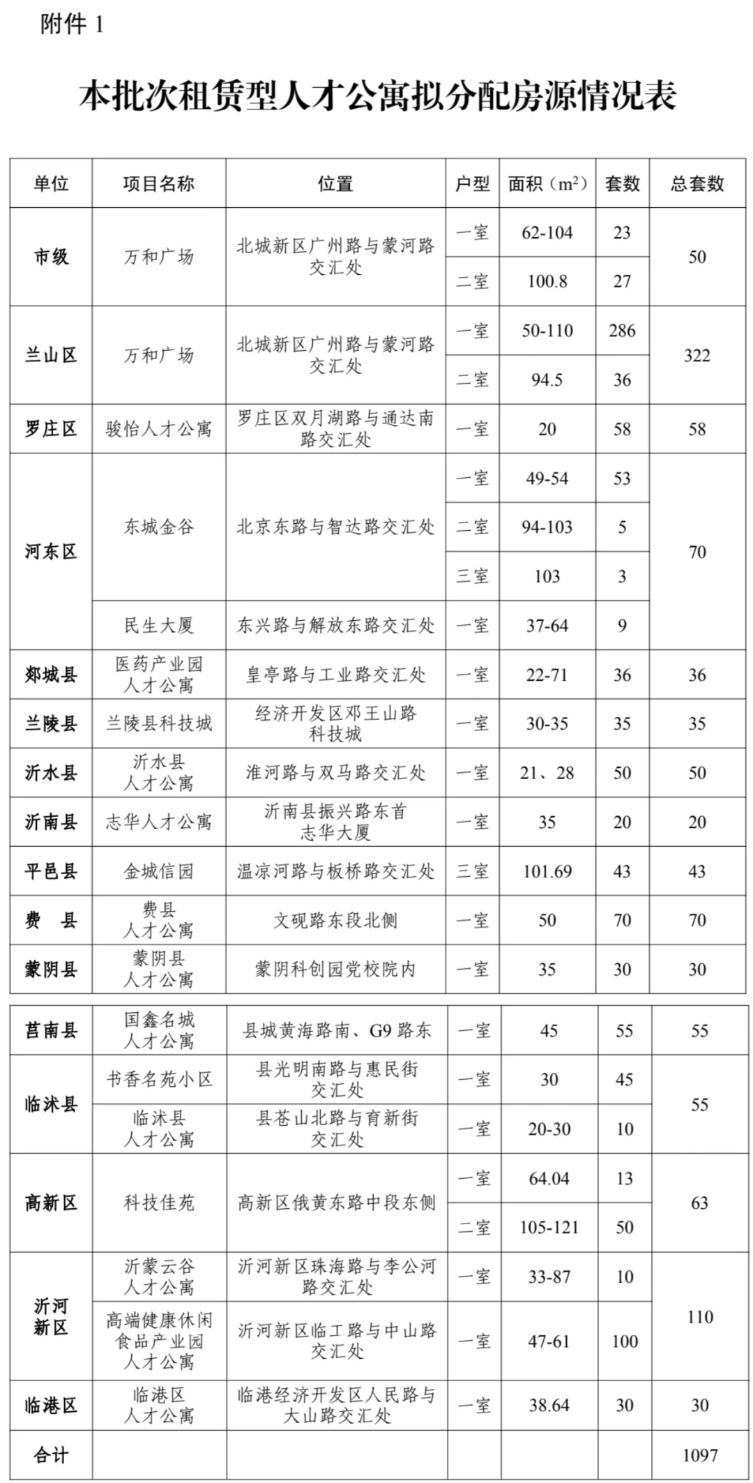 兰山区人才公寓