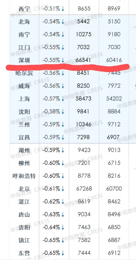 【7月行情解析：深圳楼市四重利好】