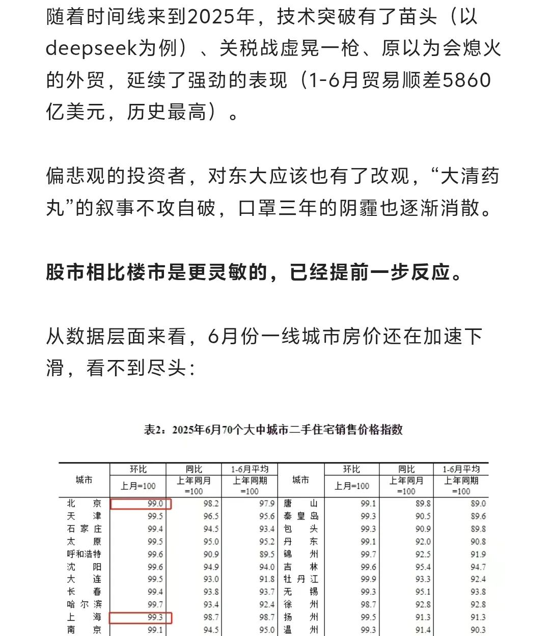 上海房价，有可能不会再跌了？？
