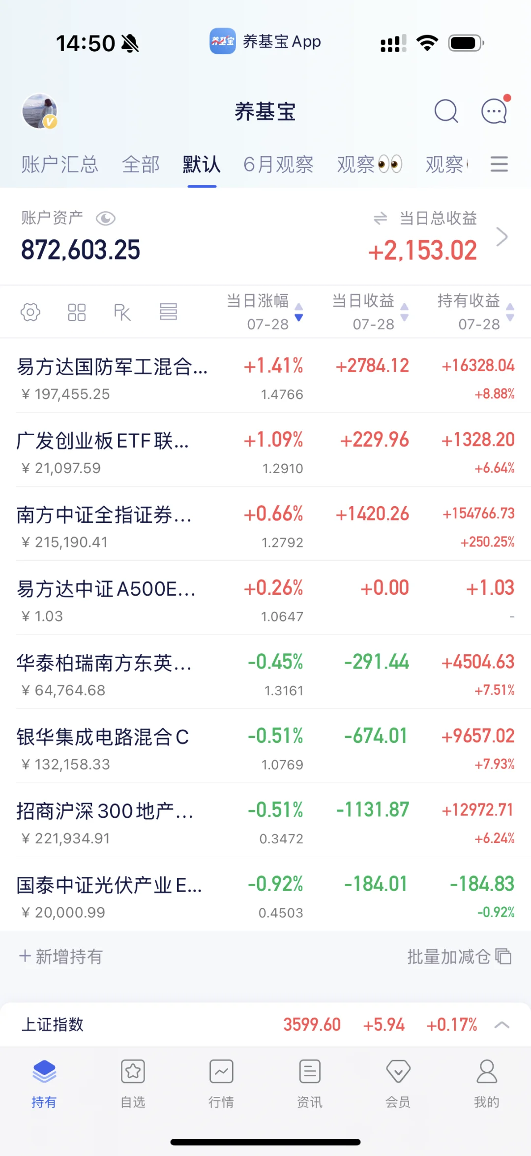 涨势很好！
