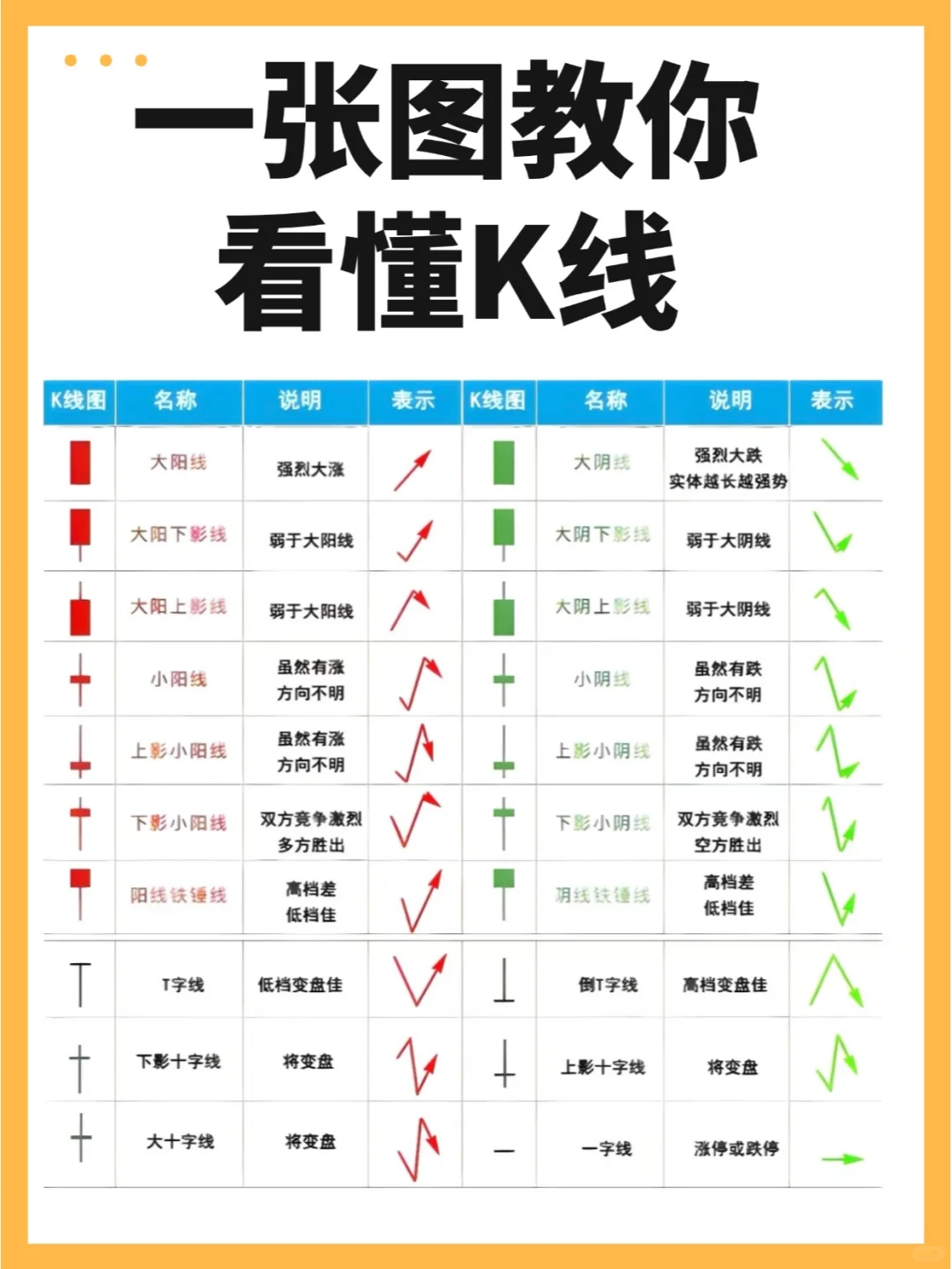 饼圈入门丨让小白也能轻轻松松看懂K线！