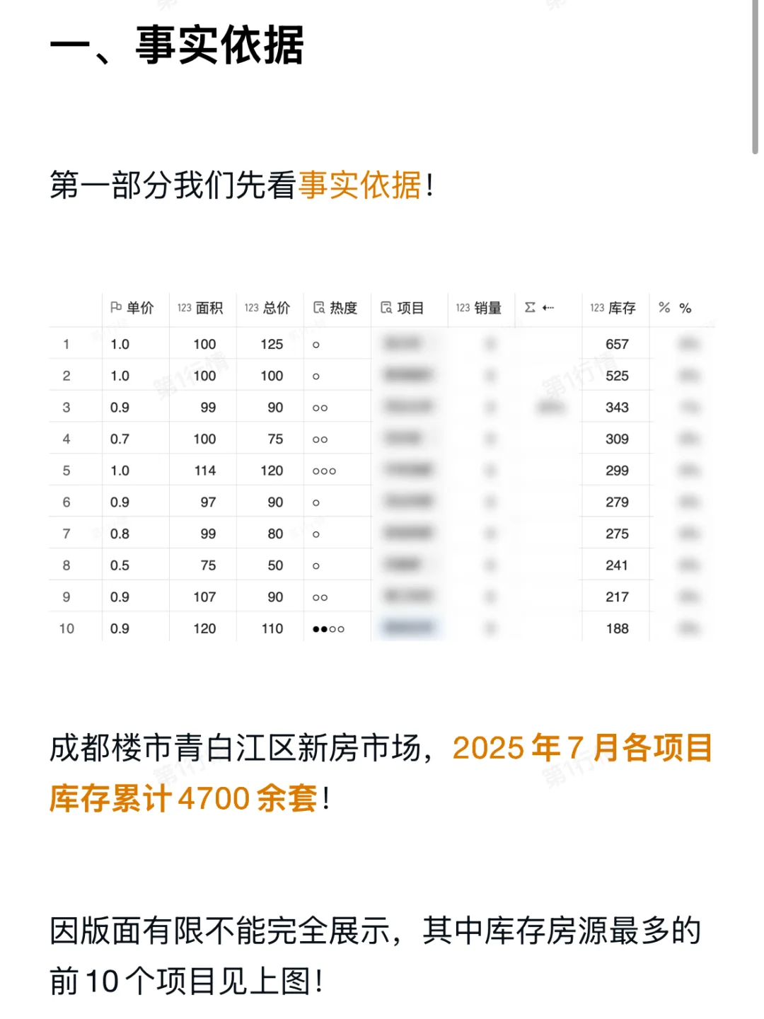 连降两年！成都楼市青白江区7月库存下降20%！