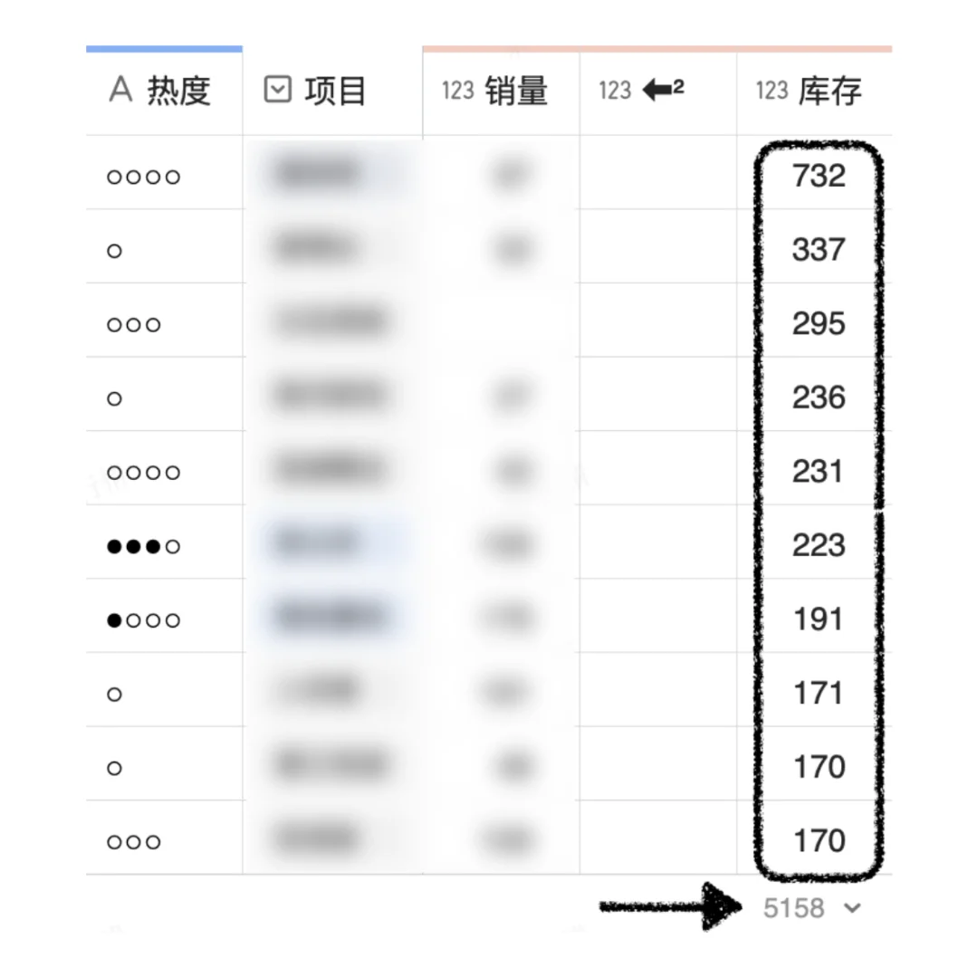 大降1400套！成都楼市又一个区域创新低了！